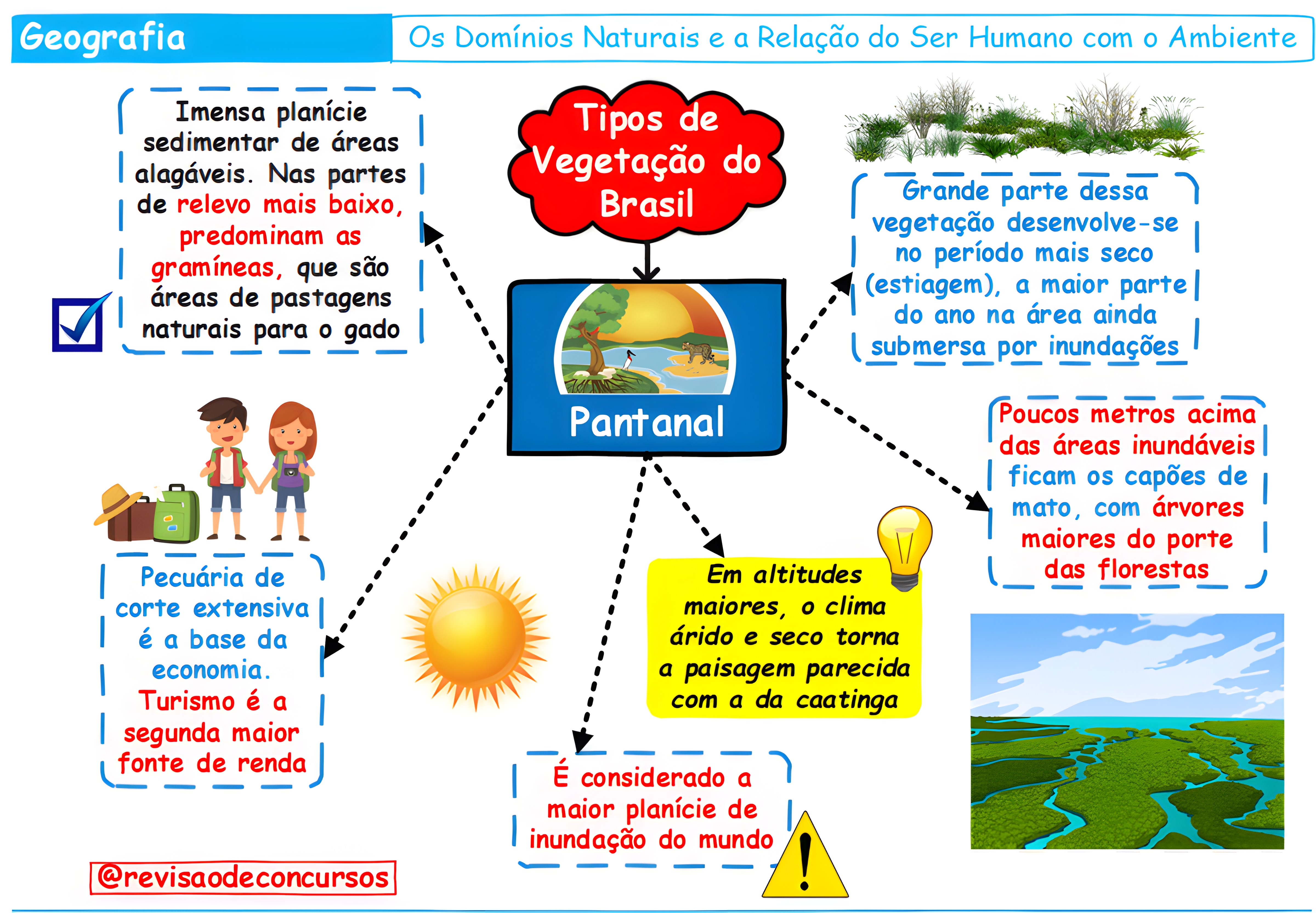 MAPA MENTAL SOBRE PAISAGEM