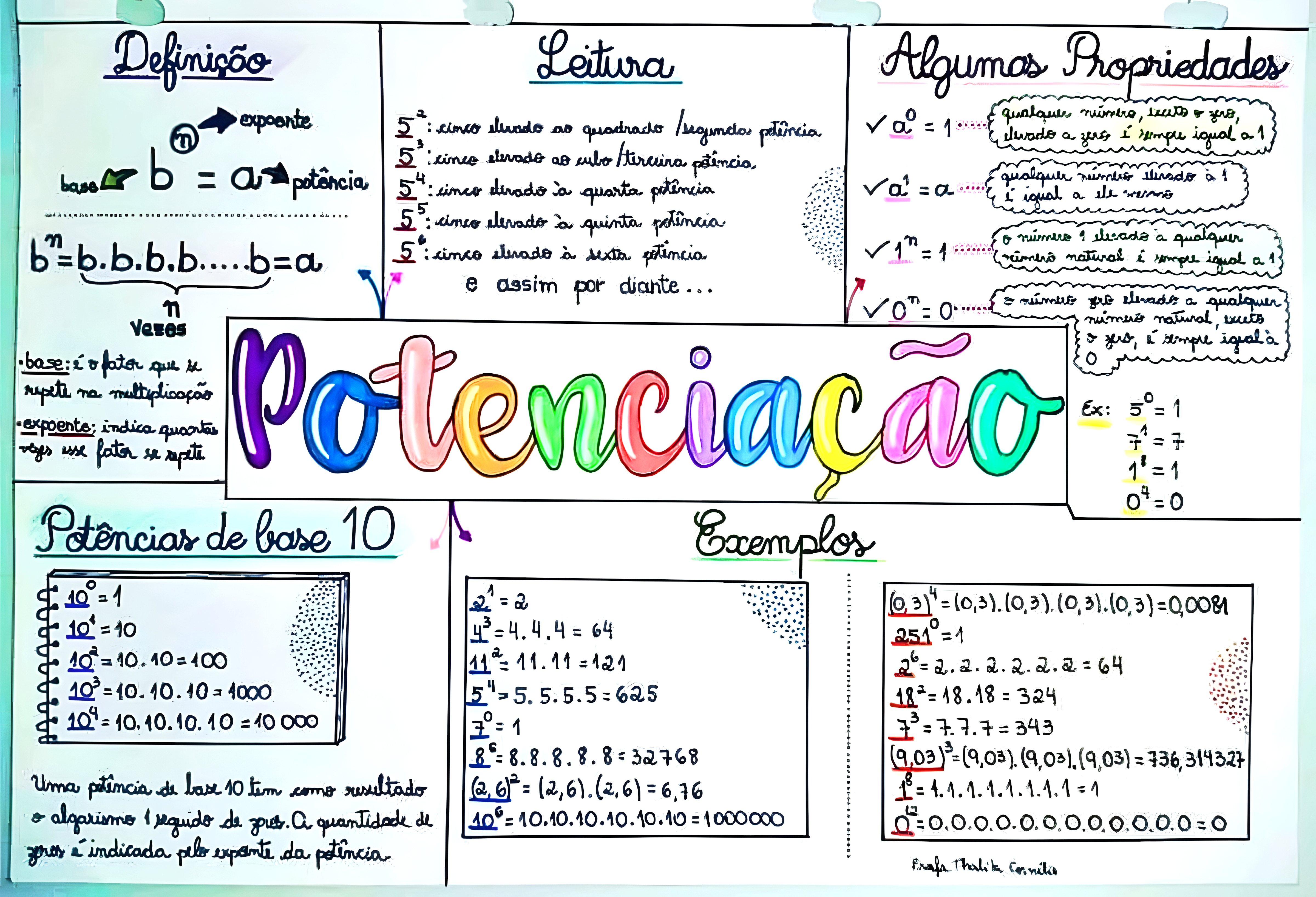 MAPA MENTAL SOBRE POTENCIACAO