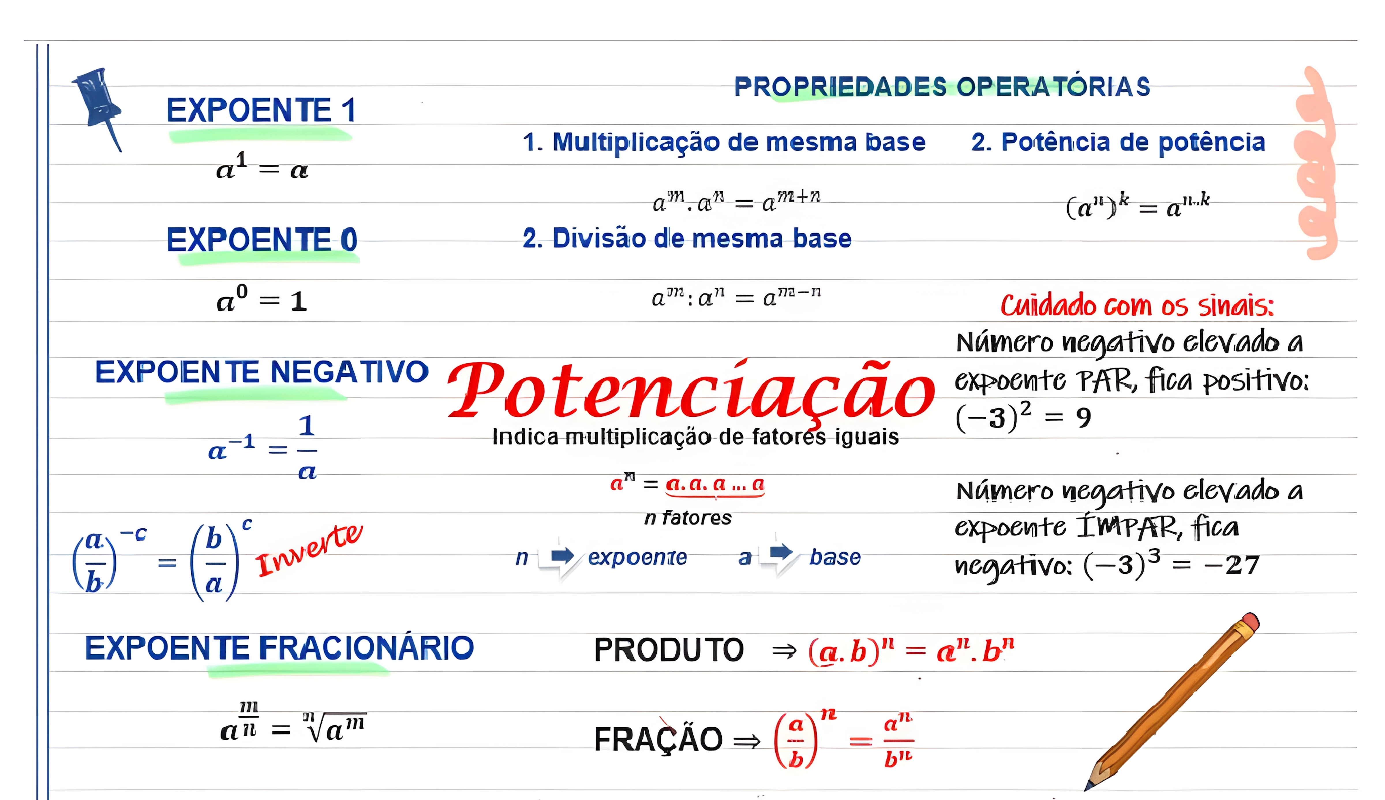 MAPA MENTAL SOBRE POTENCIACAO