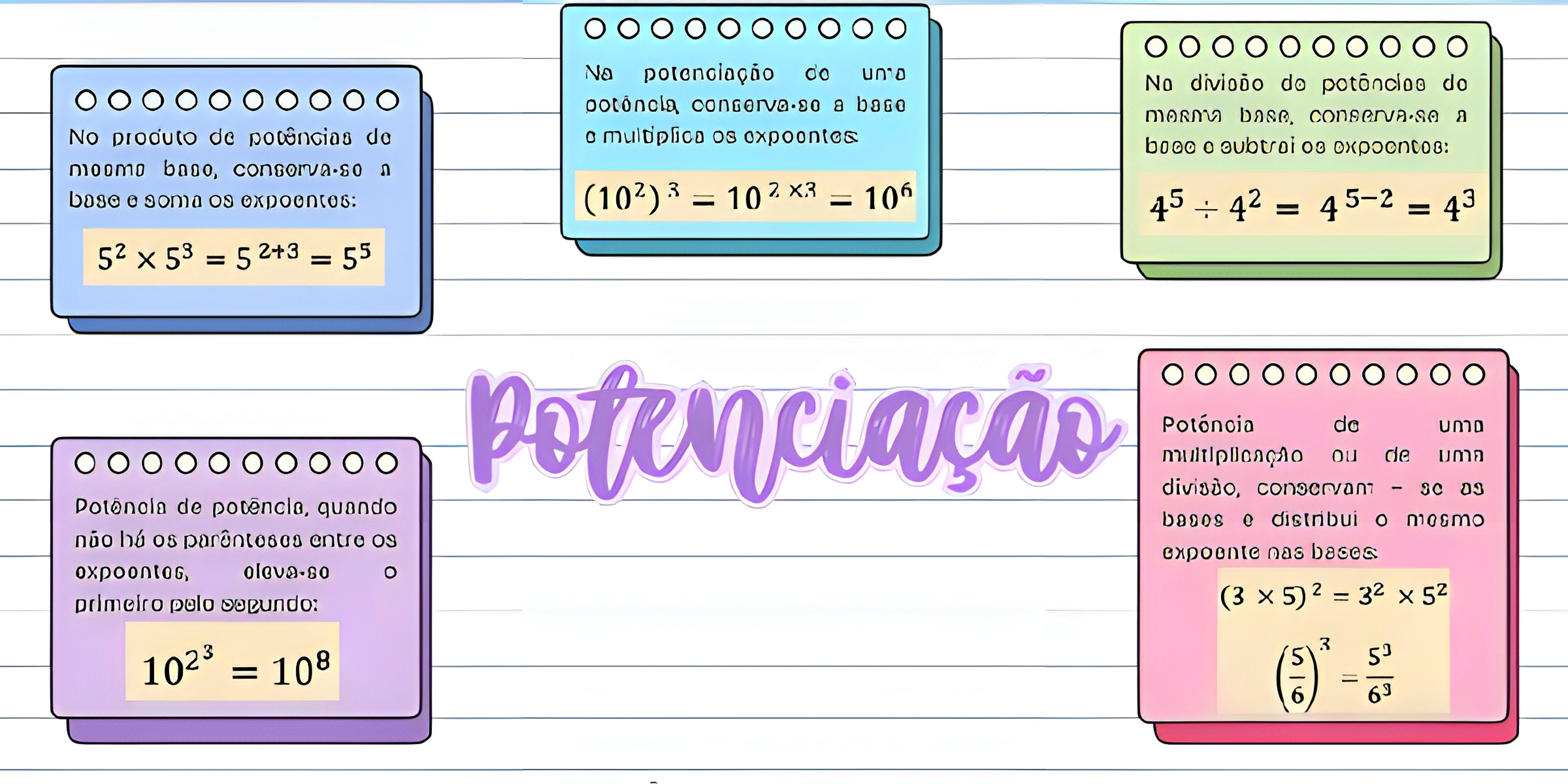 MAPA MENTAL SOBRE POTENCIACAO
