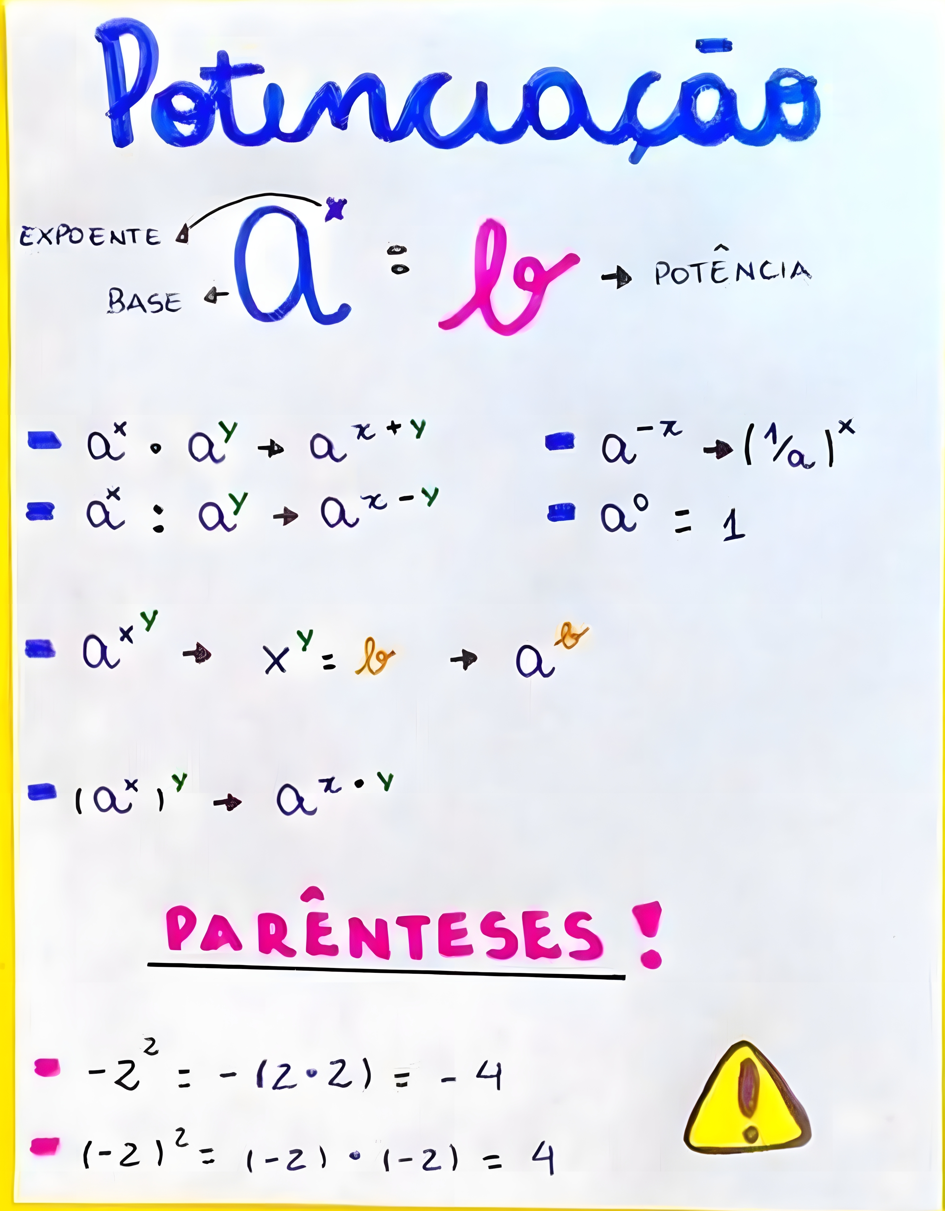 MAPA MENTAL SOBRE POTENCIACAO