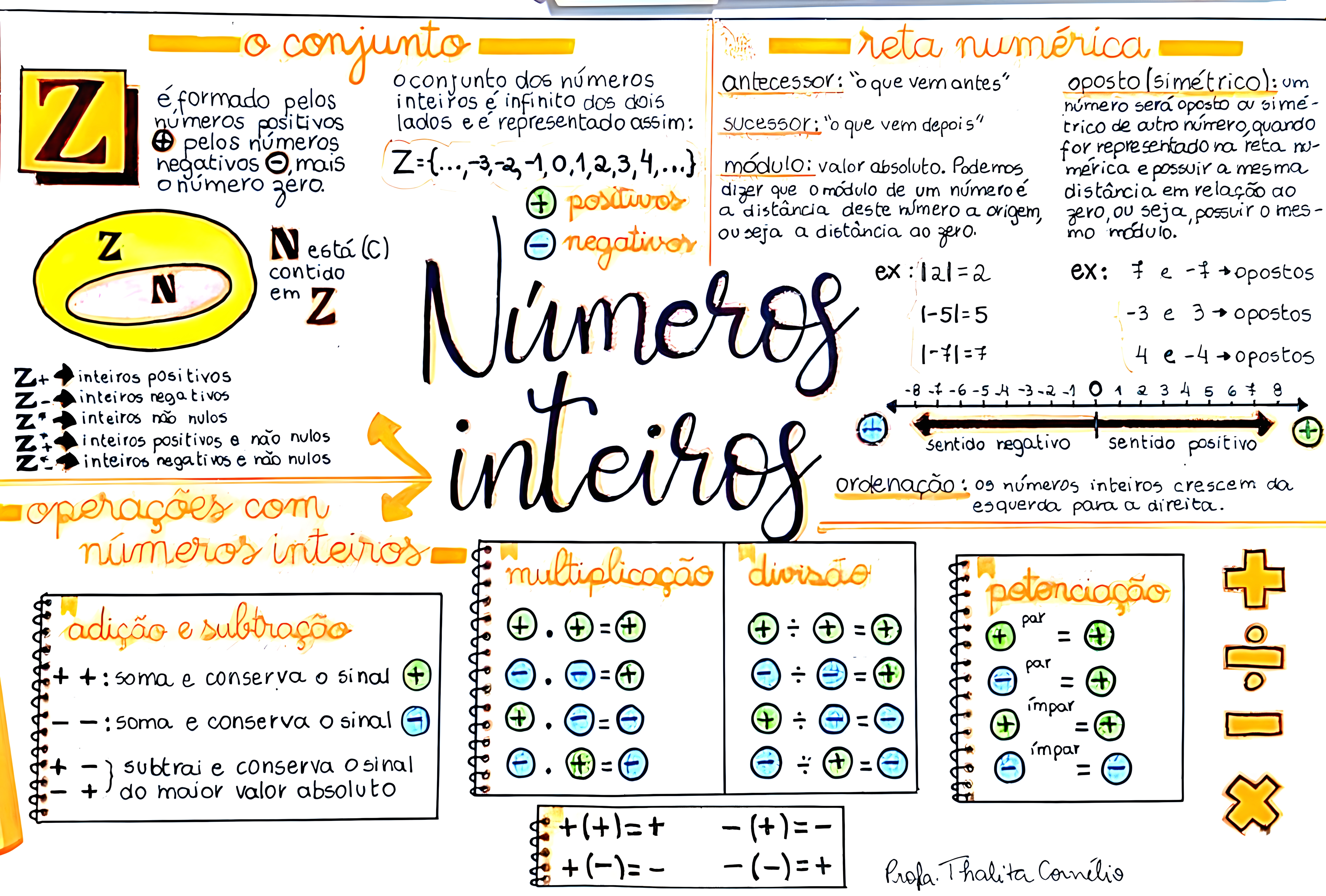 MAPA MENTAL SOBRE POTENCIACAO