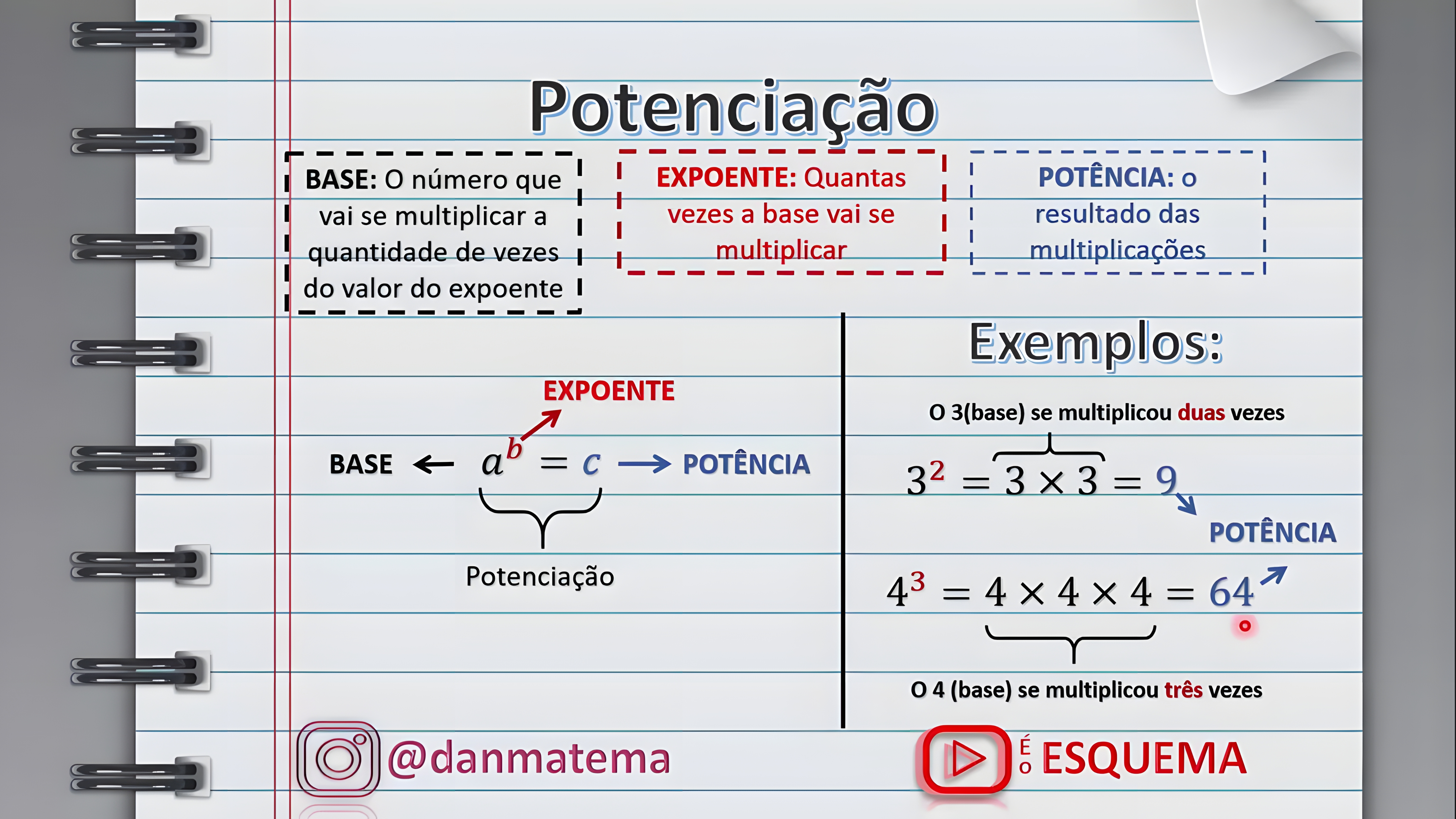 MAPA MENTAL SOBRE POTENCIACAO
