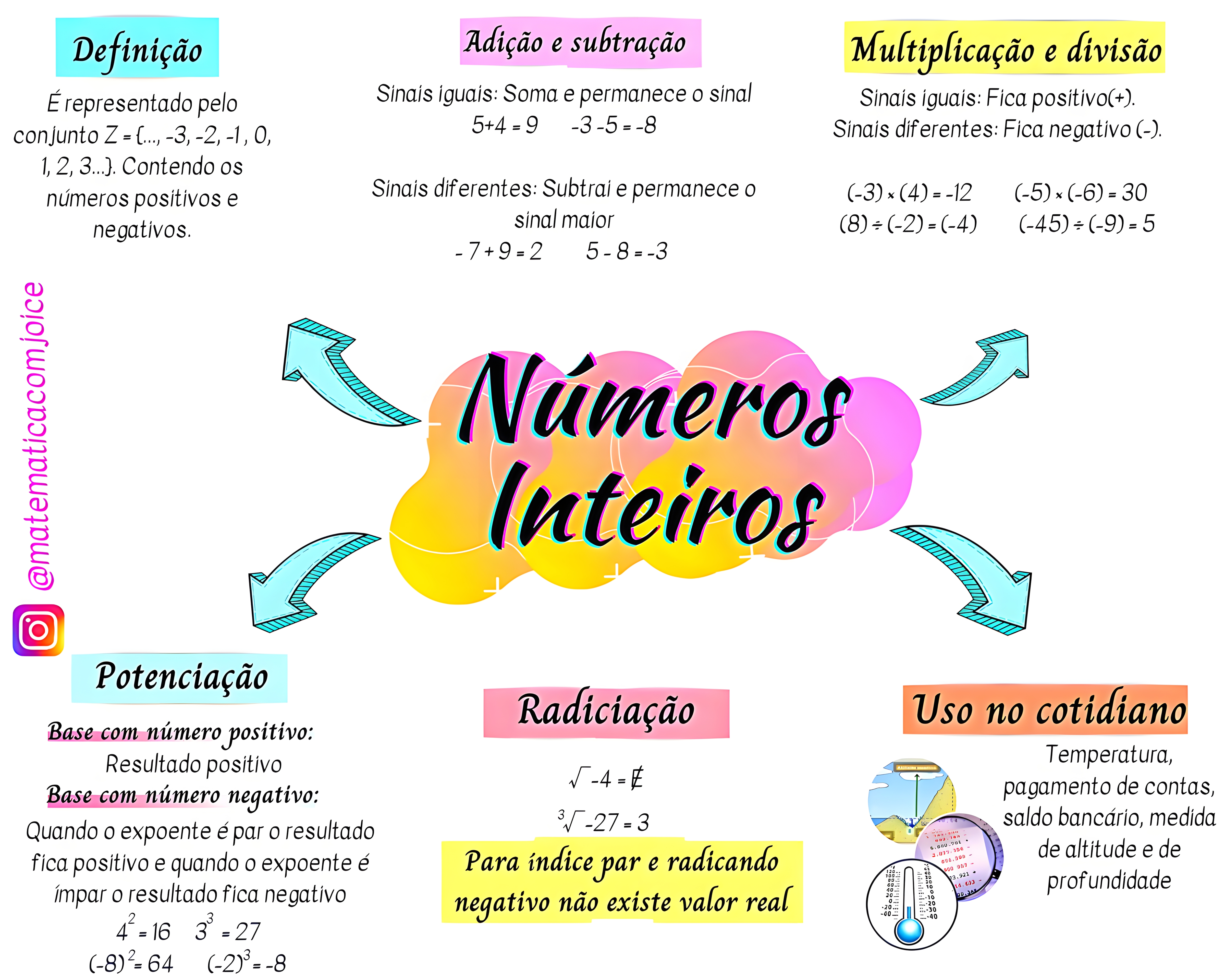 MAPA MENTAL SOBRE POTENCIACAO