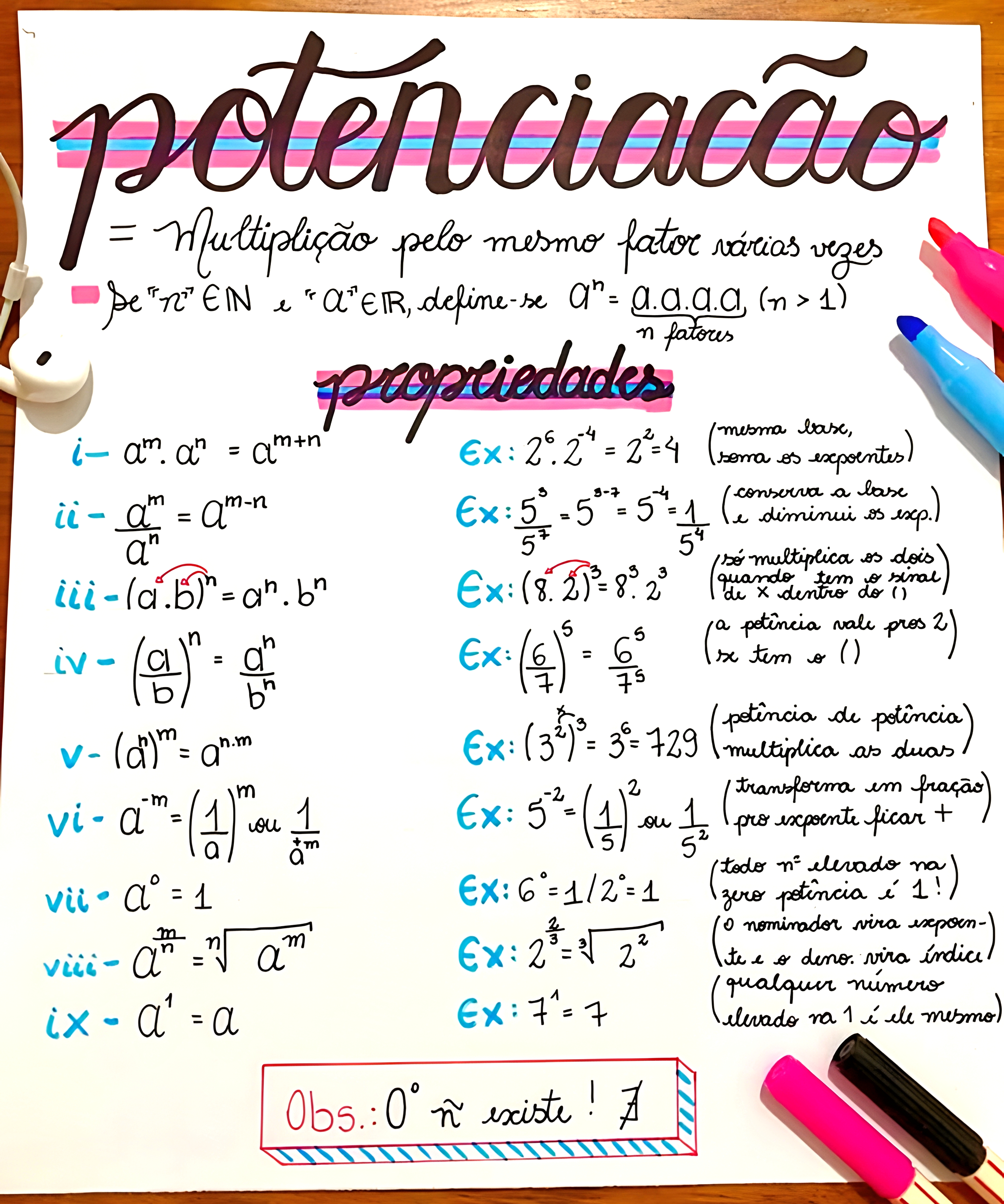 MAPA MENTAL SOBRE POTENCIACAO