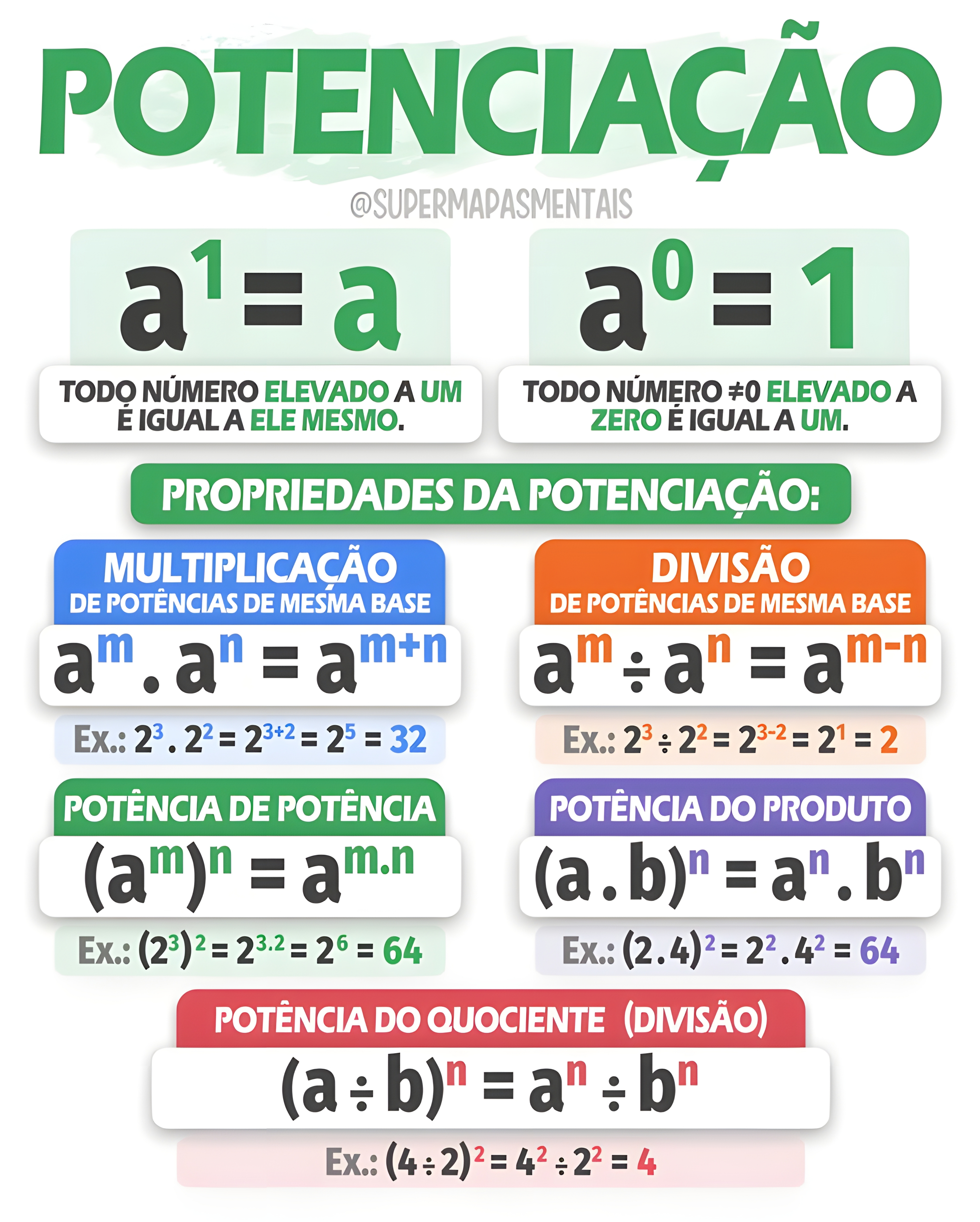 MAPA MENTAL SOBRE POTENCIACAO