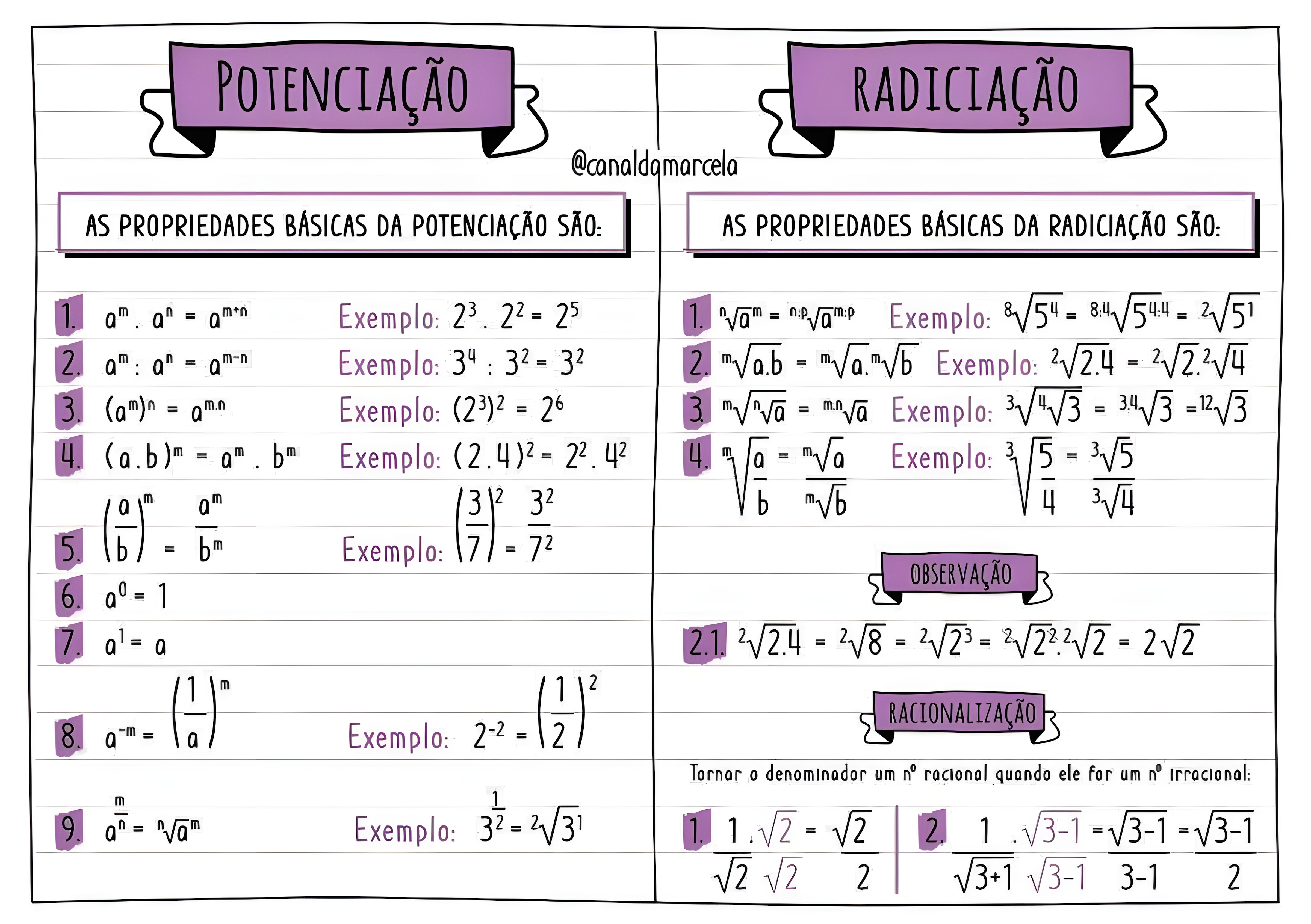 MAPA MENTAL SOBRE POTENCIACAO
