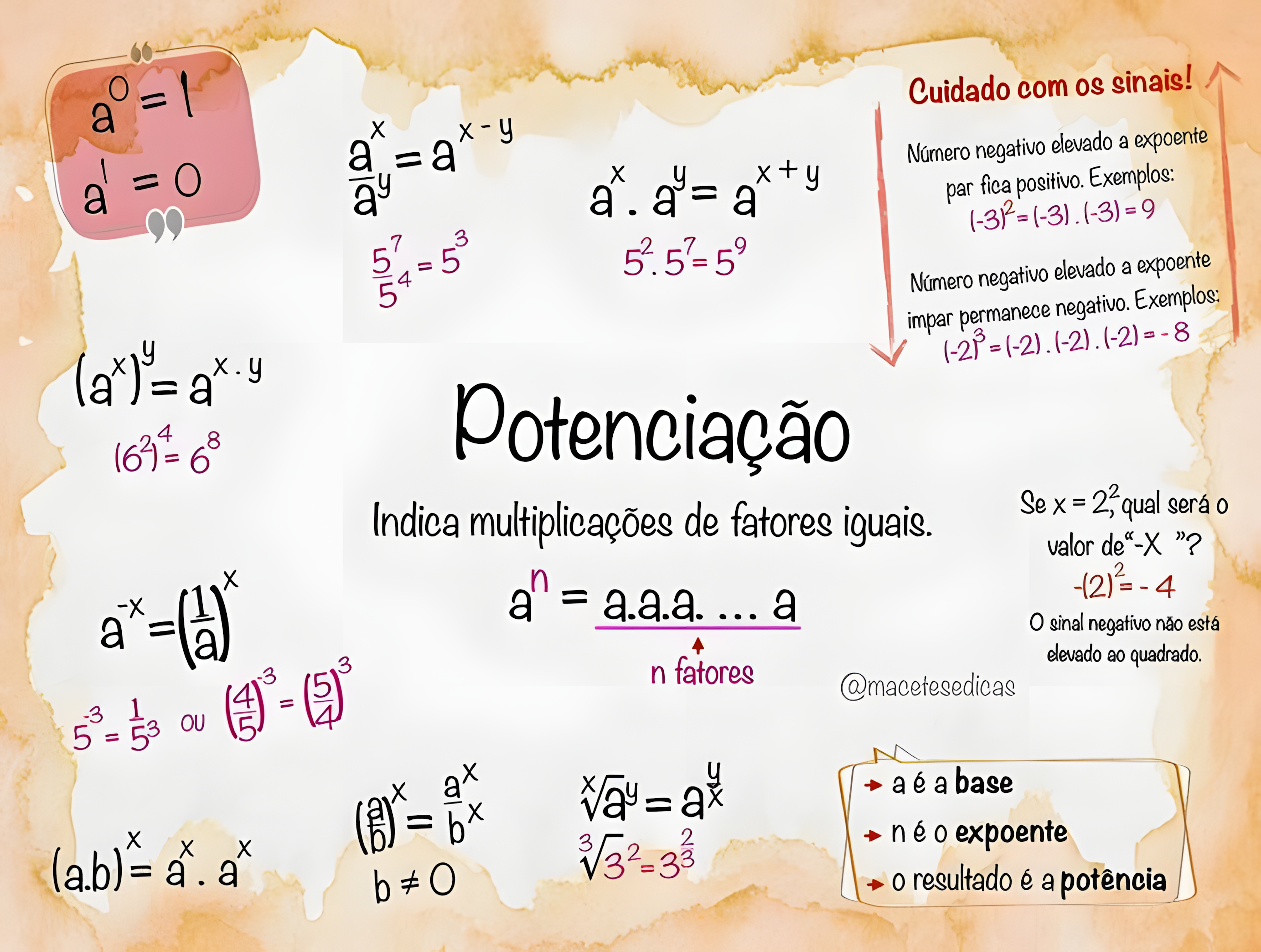 MAPA MENTAL SOBRE POTENCIACAO