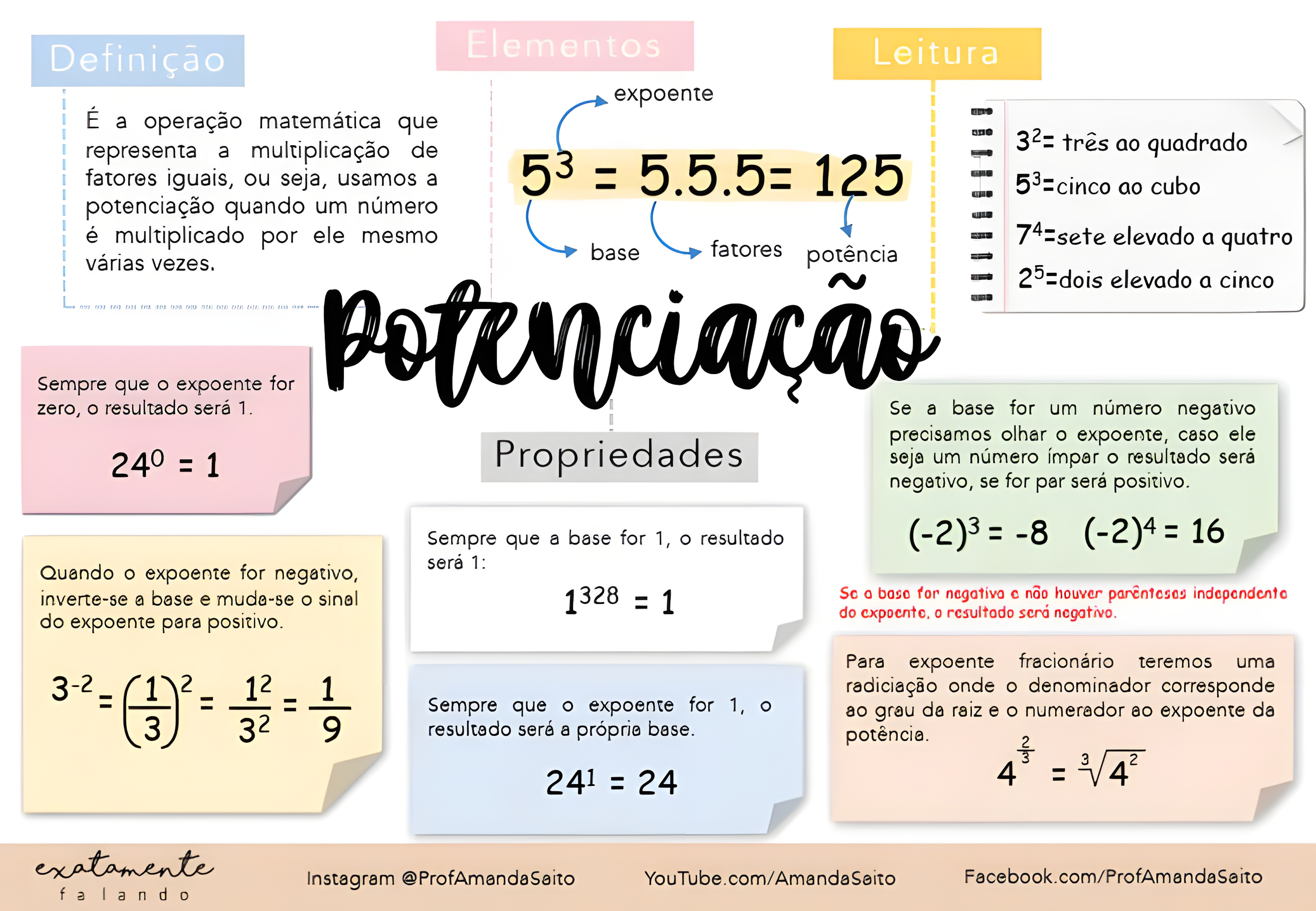 MAPA MENTAL SOBRE POTENCIACAO