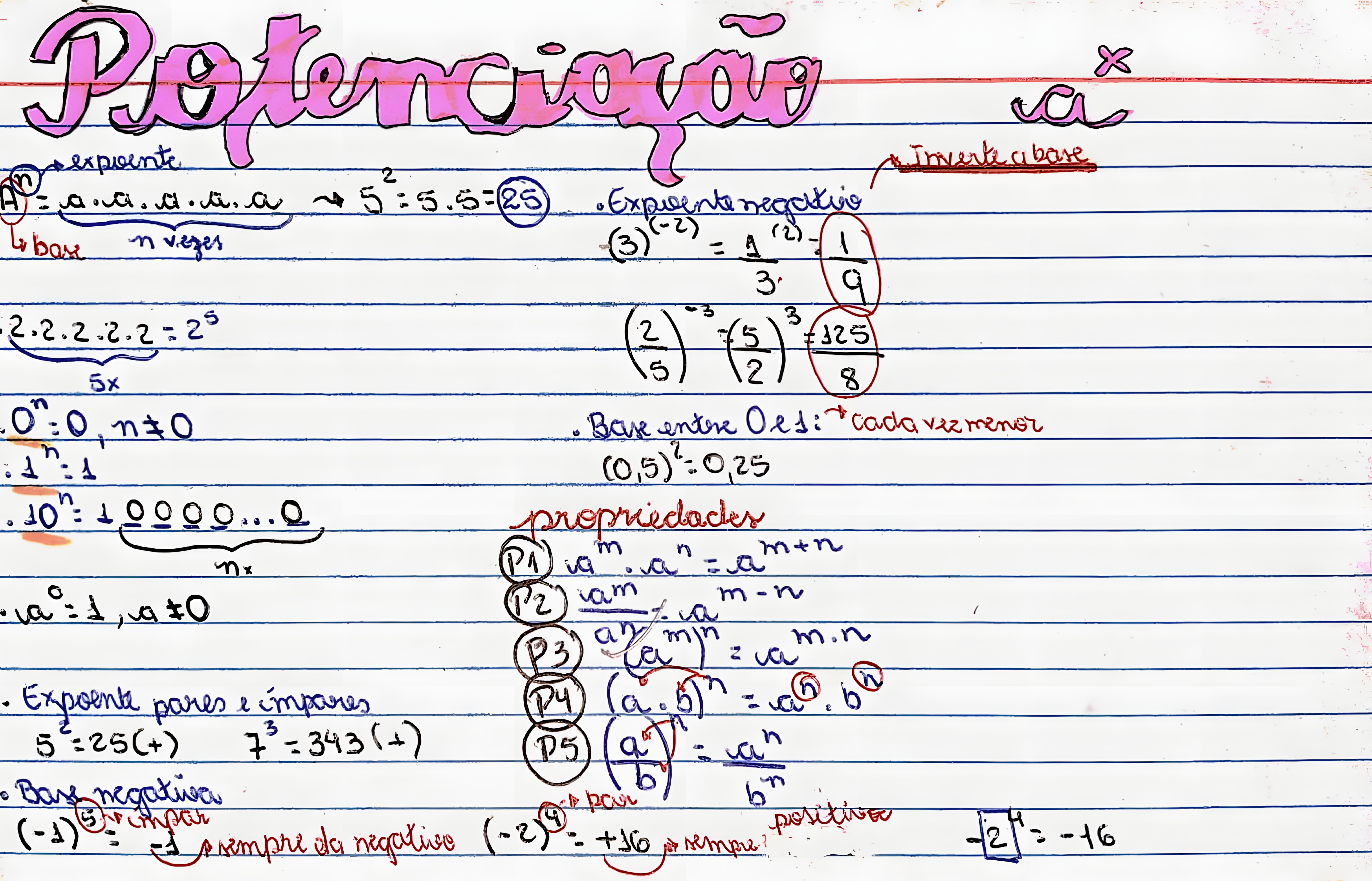 MAPA MENTAL SOBRE POTENCIACAO