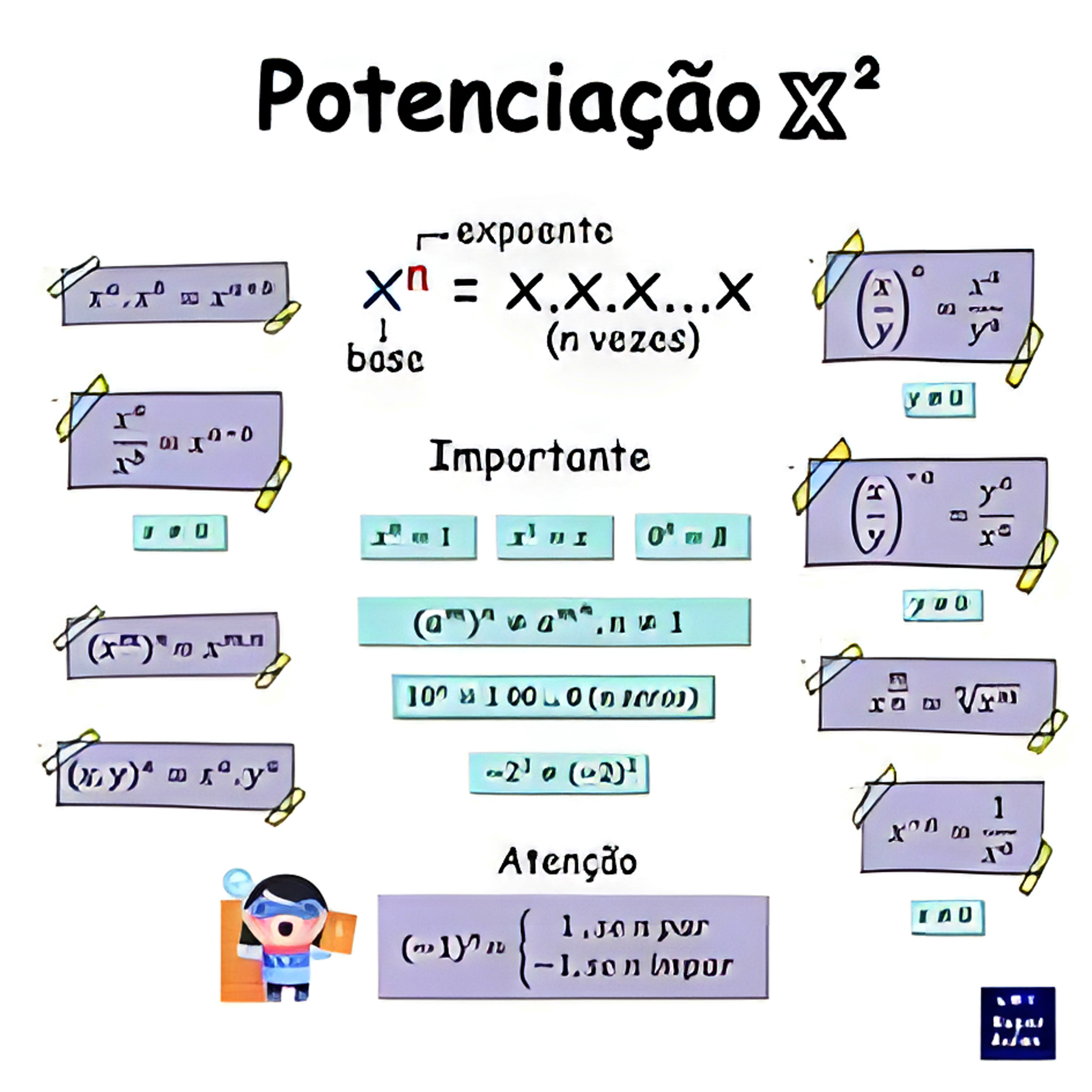 MAPA MENTAL SOBRE POTENCIACAO