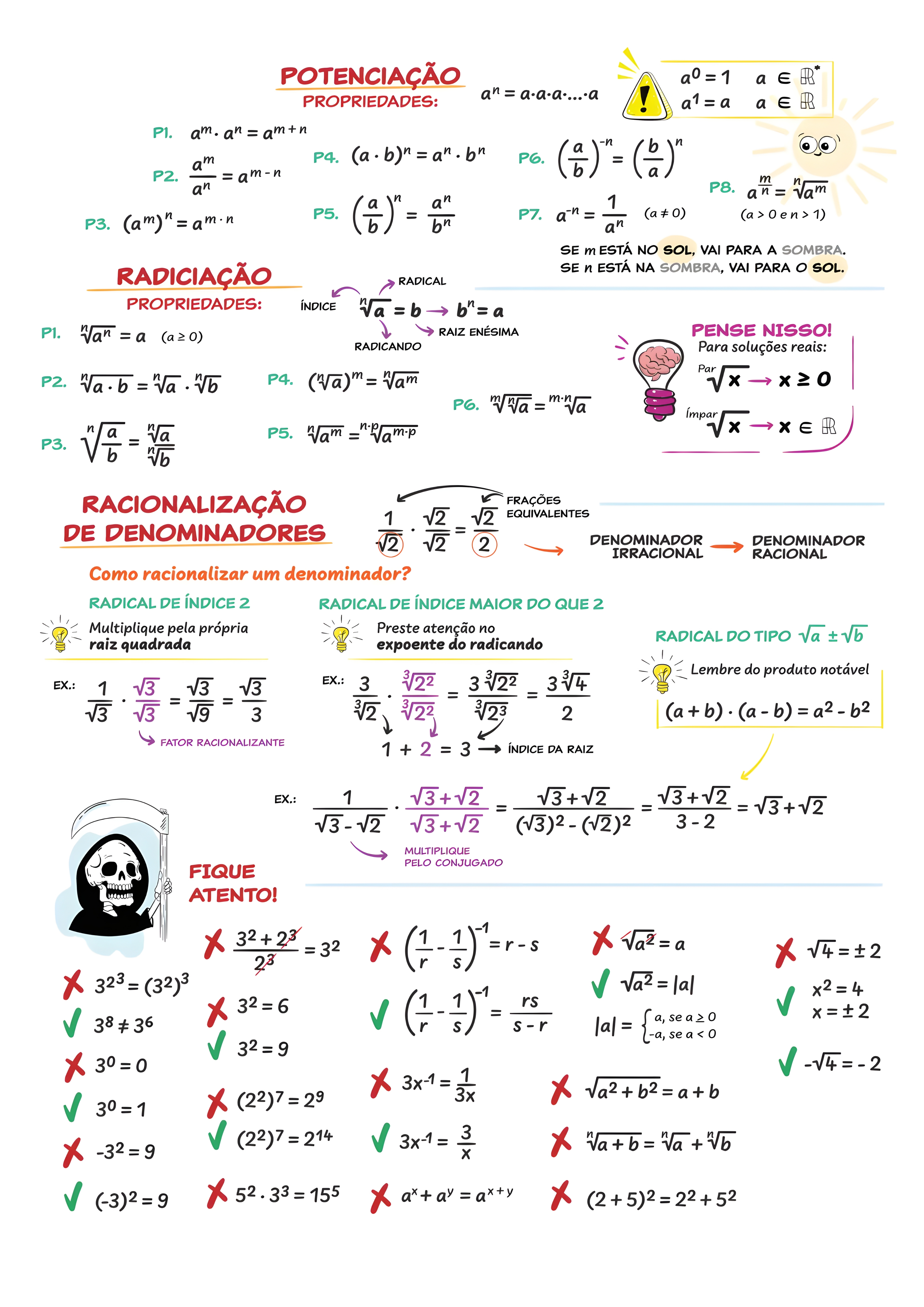 MAPA MENTAL SOBRE POTENCIACAO