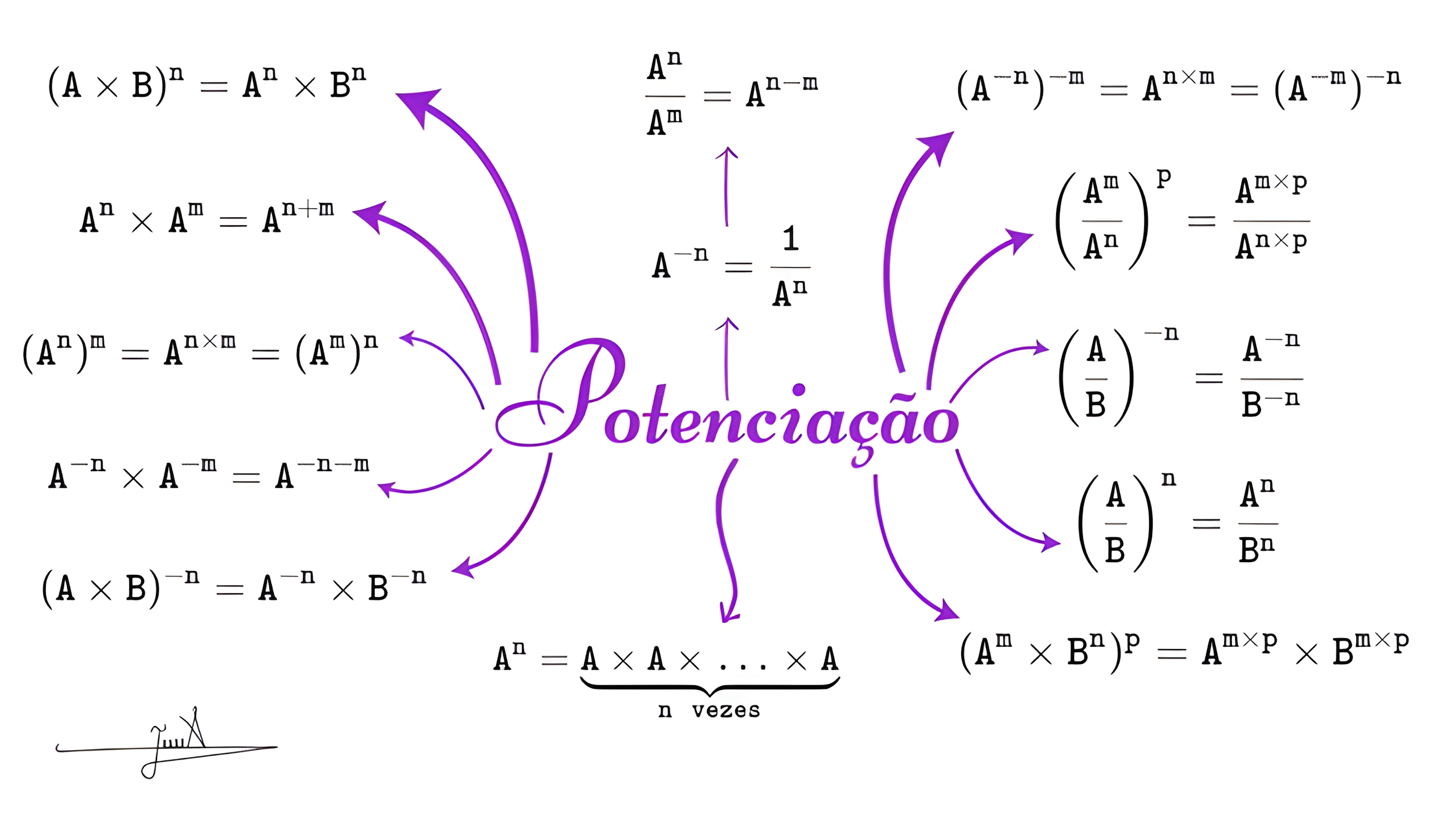 MAPA MENTAL SOBRE POTENCIACAO
