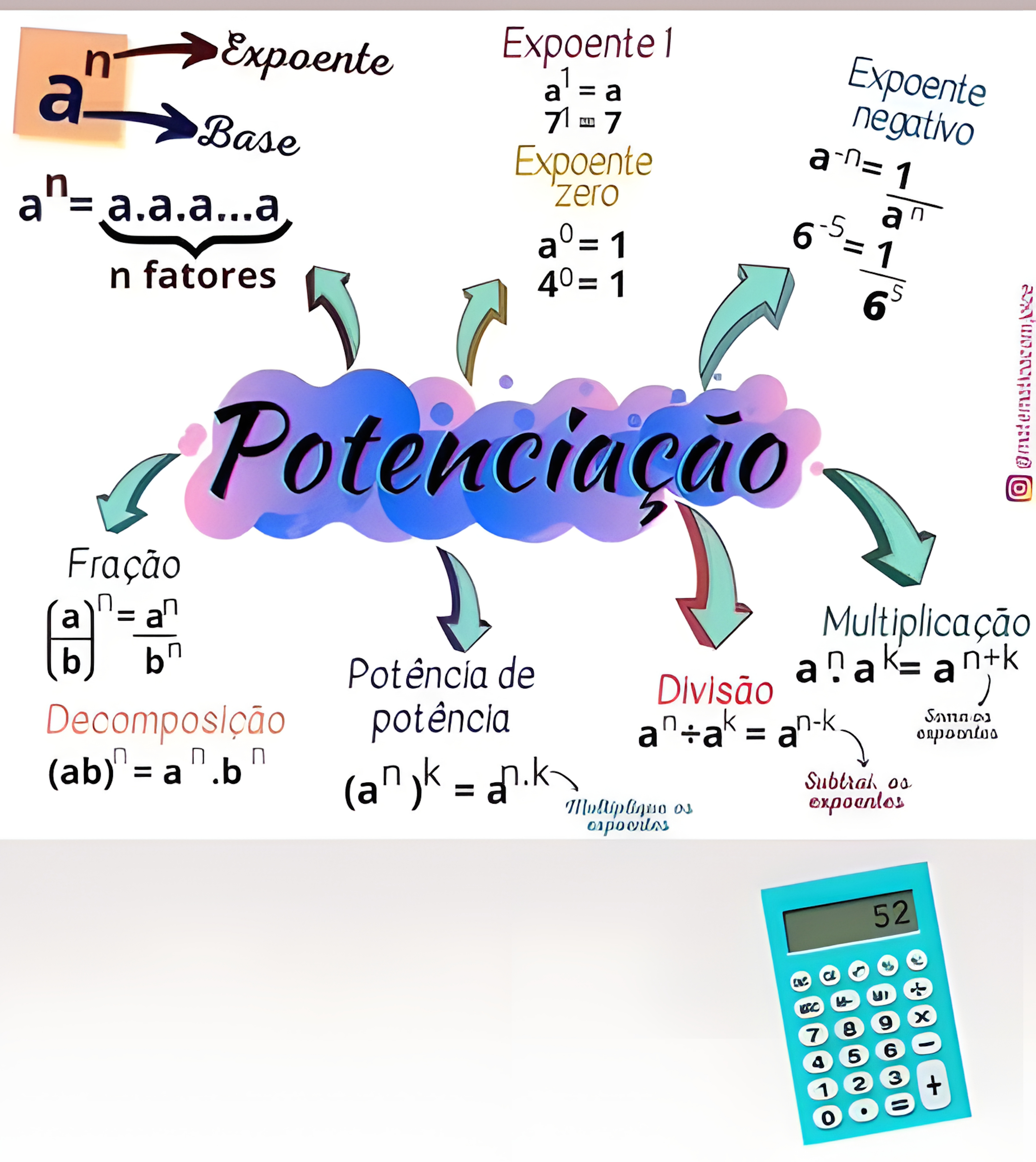 MAPA MENTAL SOBRE POTENCIACAO