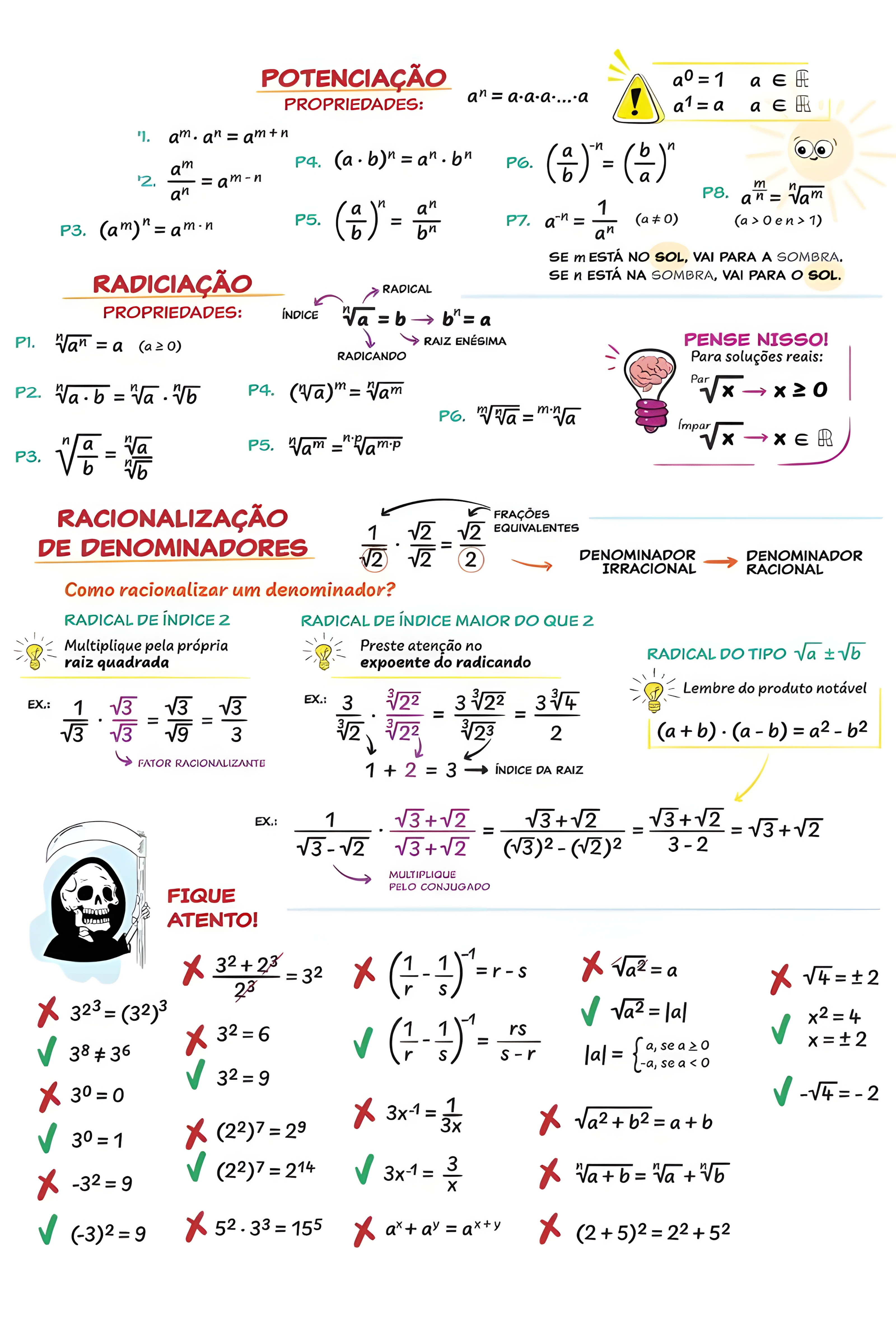 MAPA MENTAL SOBRE POTENCIACAO