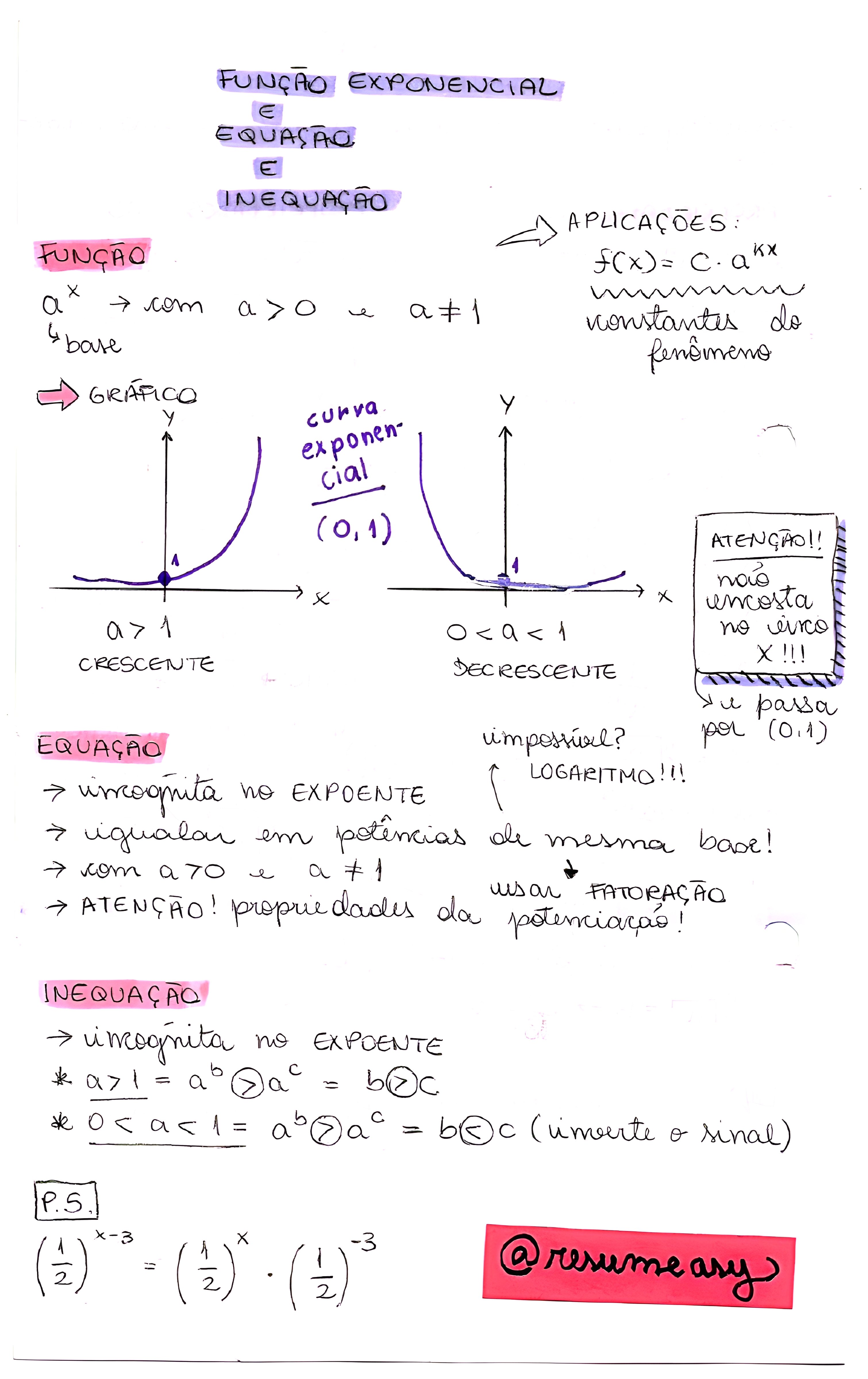 MAPA MENTAL SOBRE POTENCIACAO