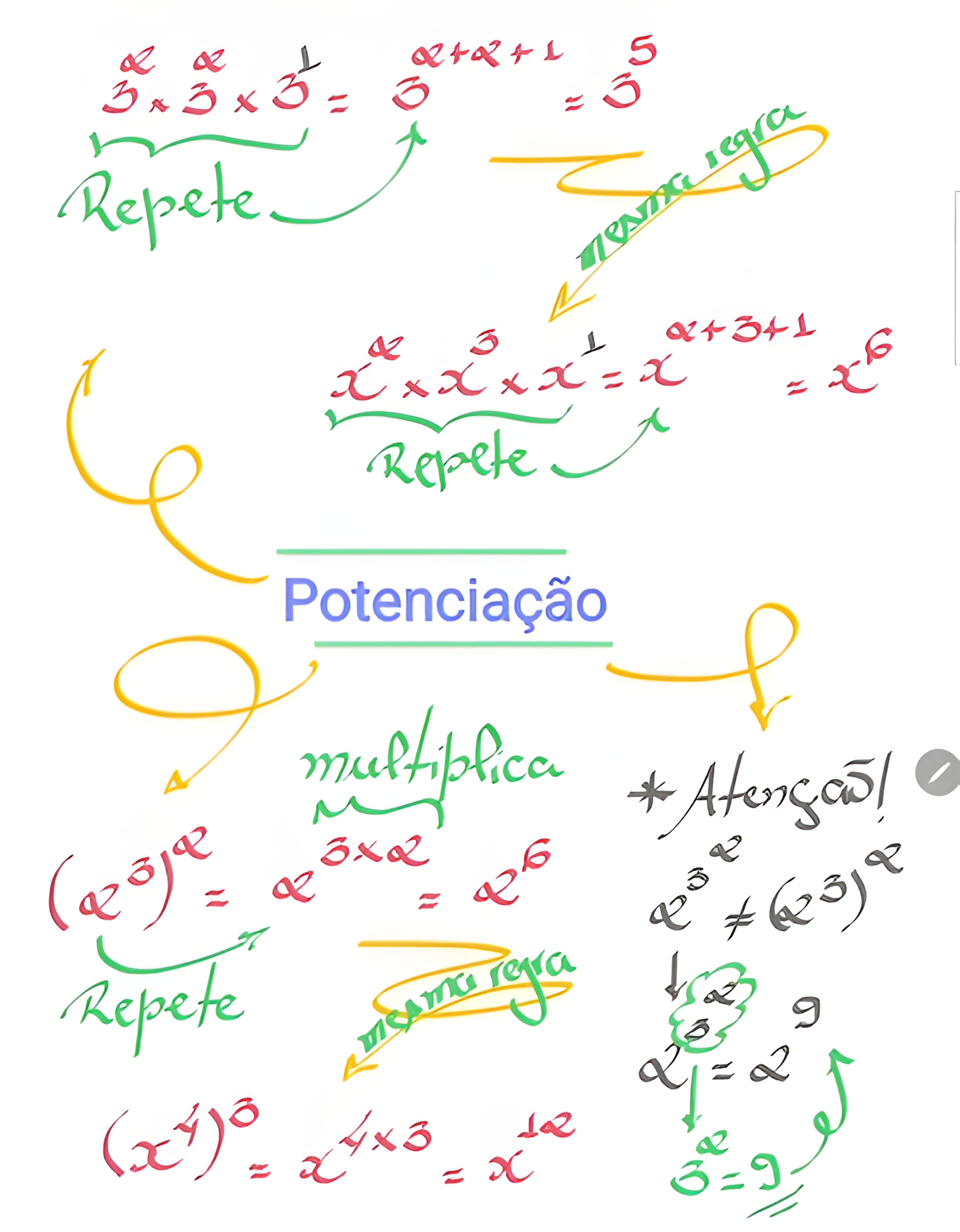 MAPA MENTAL SOBRE POTENCIACAO