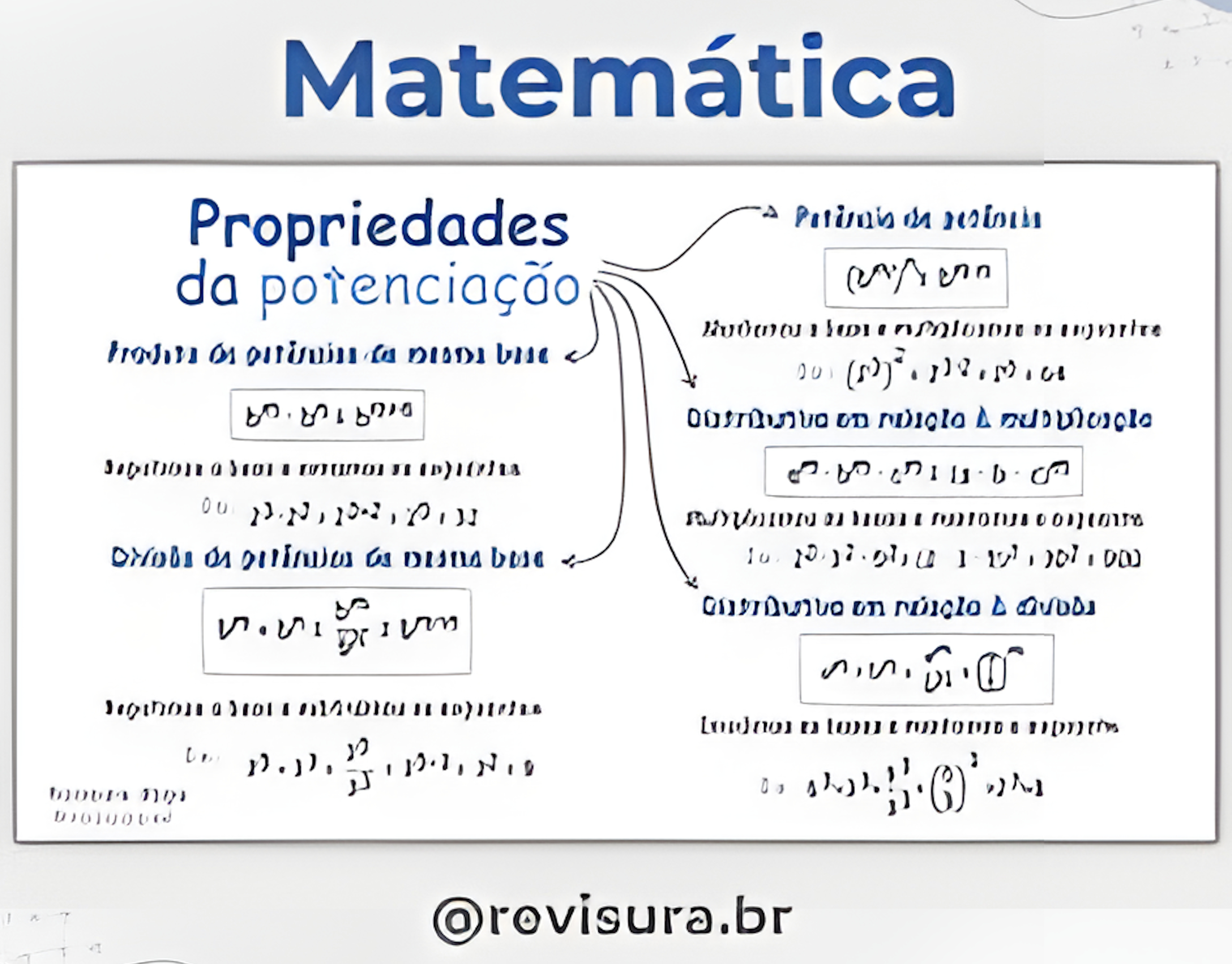 MAPA MENTAL SOBRE POTENCIACAO