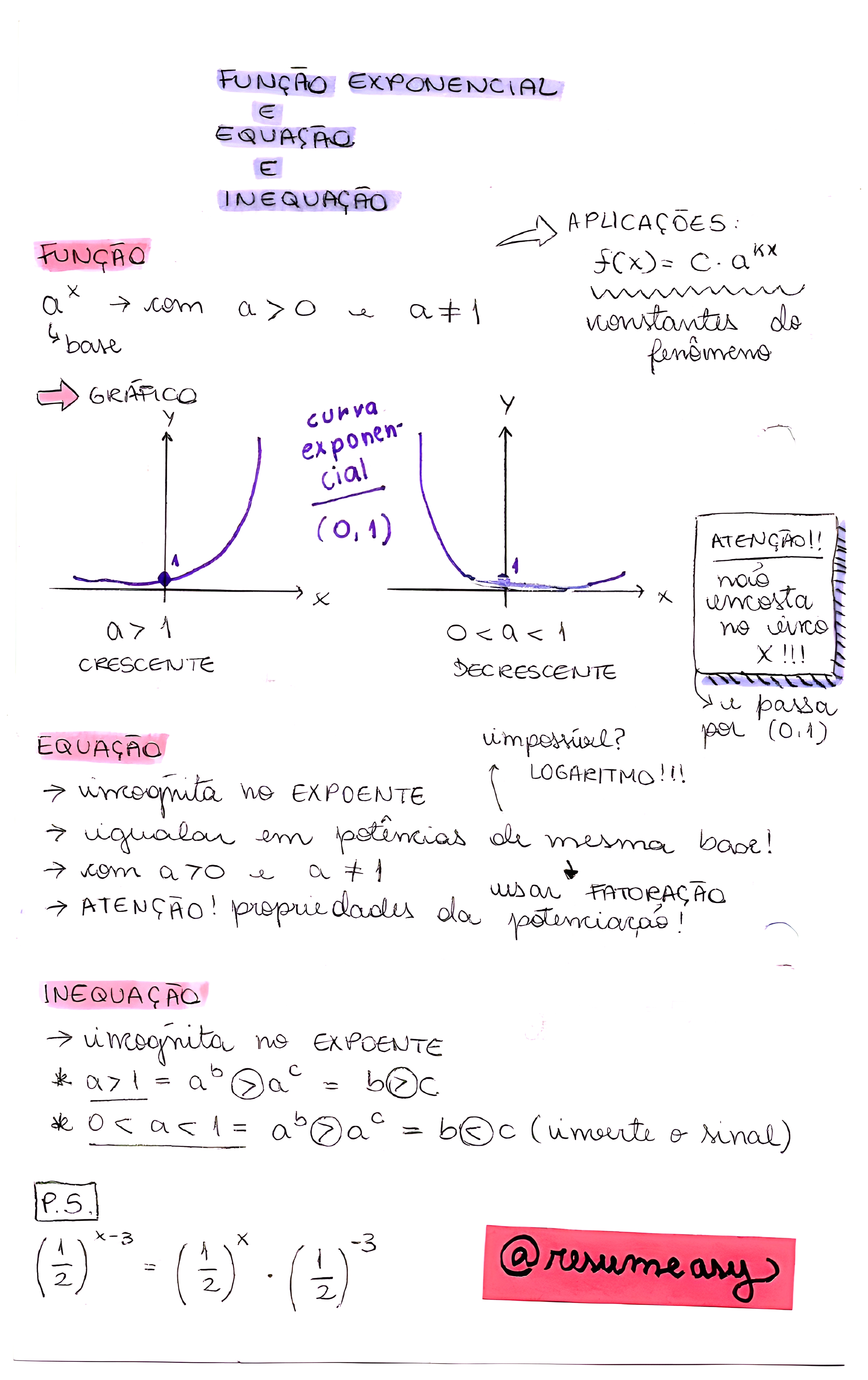 MAPA MENTAL SOBRE POTENCIACAO
