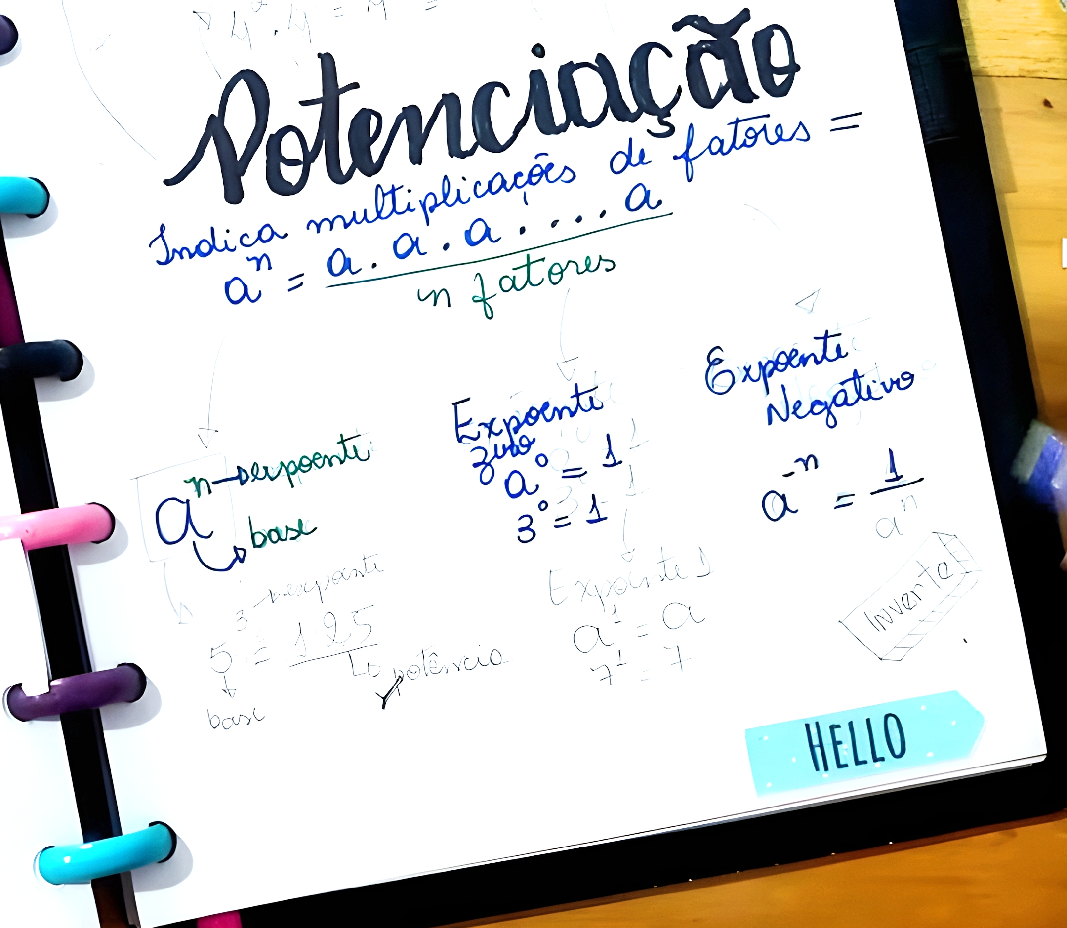 MAPA MENTAL SOBRE POTENCIACAO