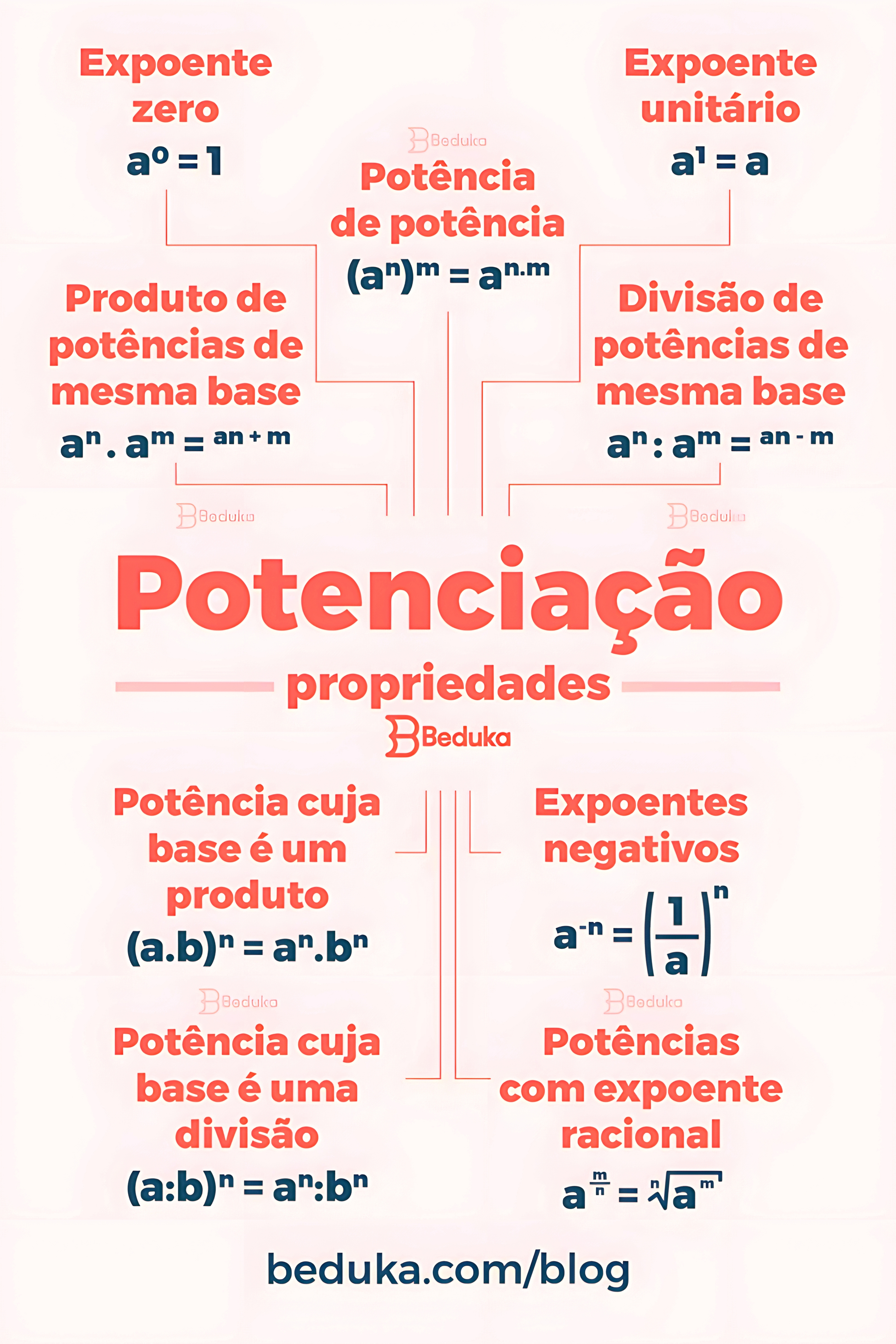 MAPA MENTAL SOBRE POTENCIACAO