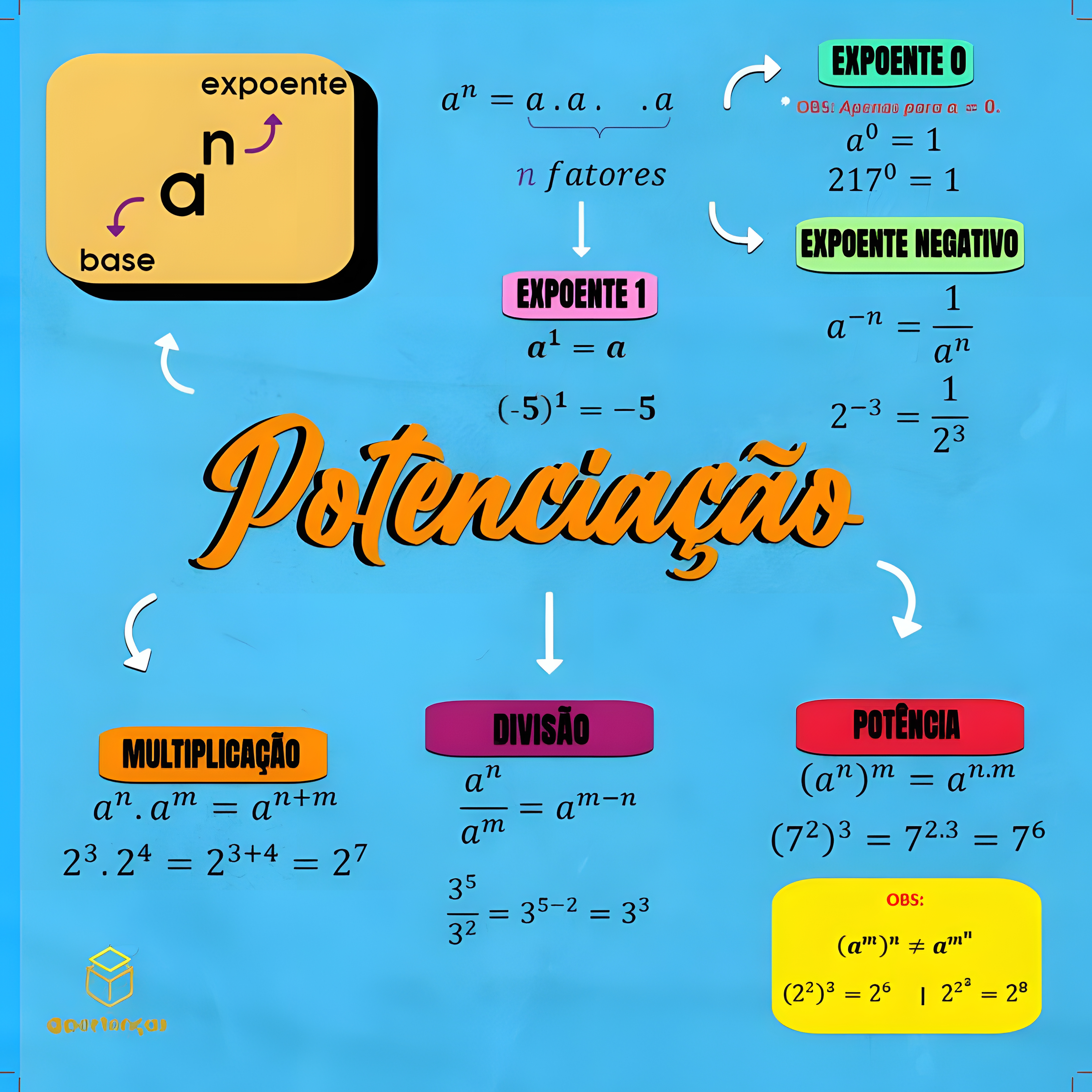 MAPA MENTAL SOBRE POTENCIACAO
