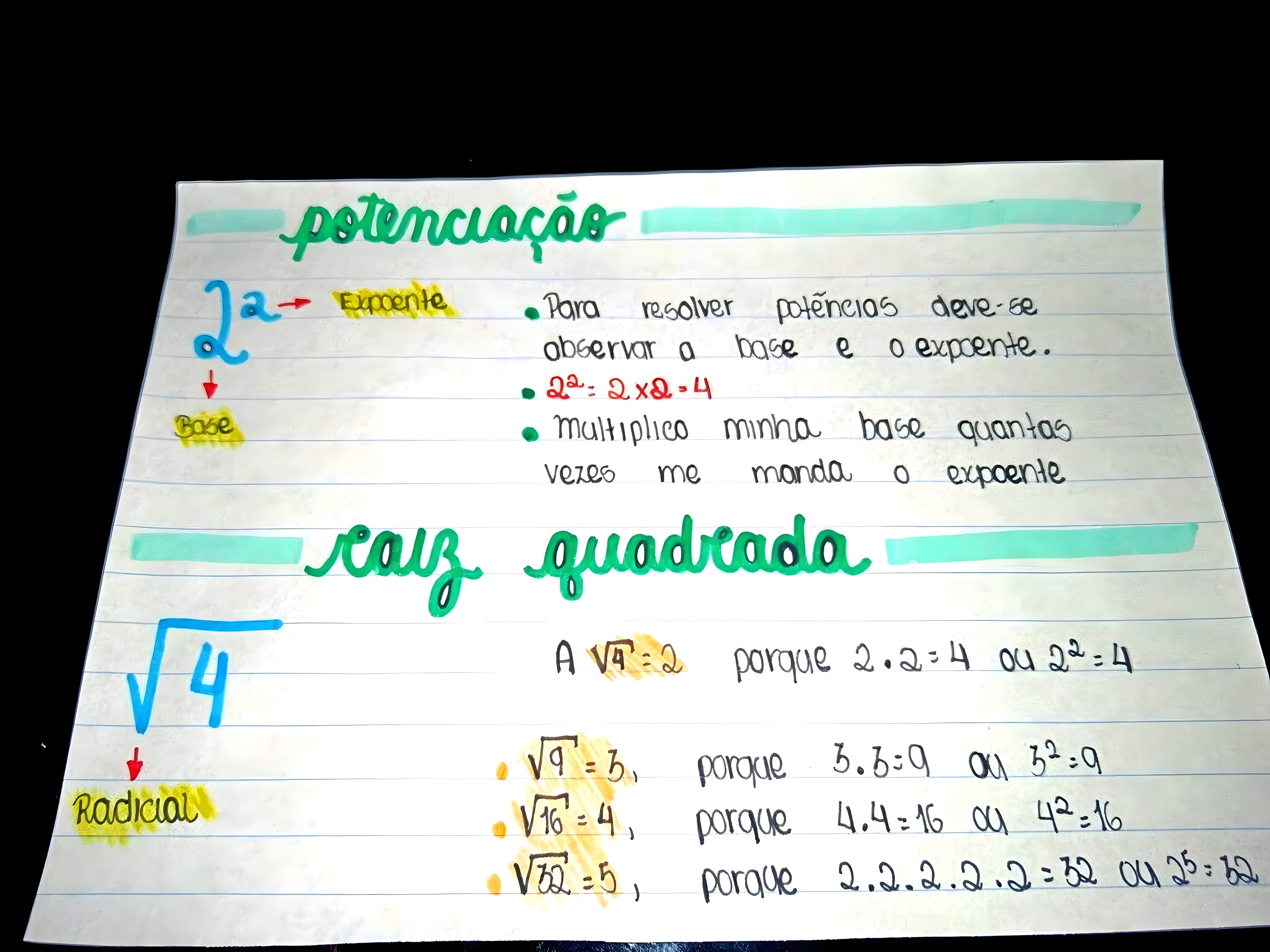 MAPA MENTAL SOBRE POTENCIACAO