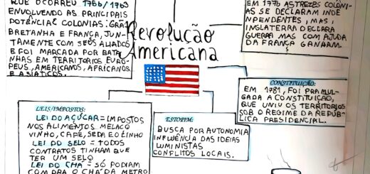 MAPA MENTAL SOBRE REVOLUCAO AMERICANA