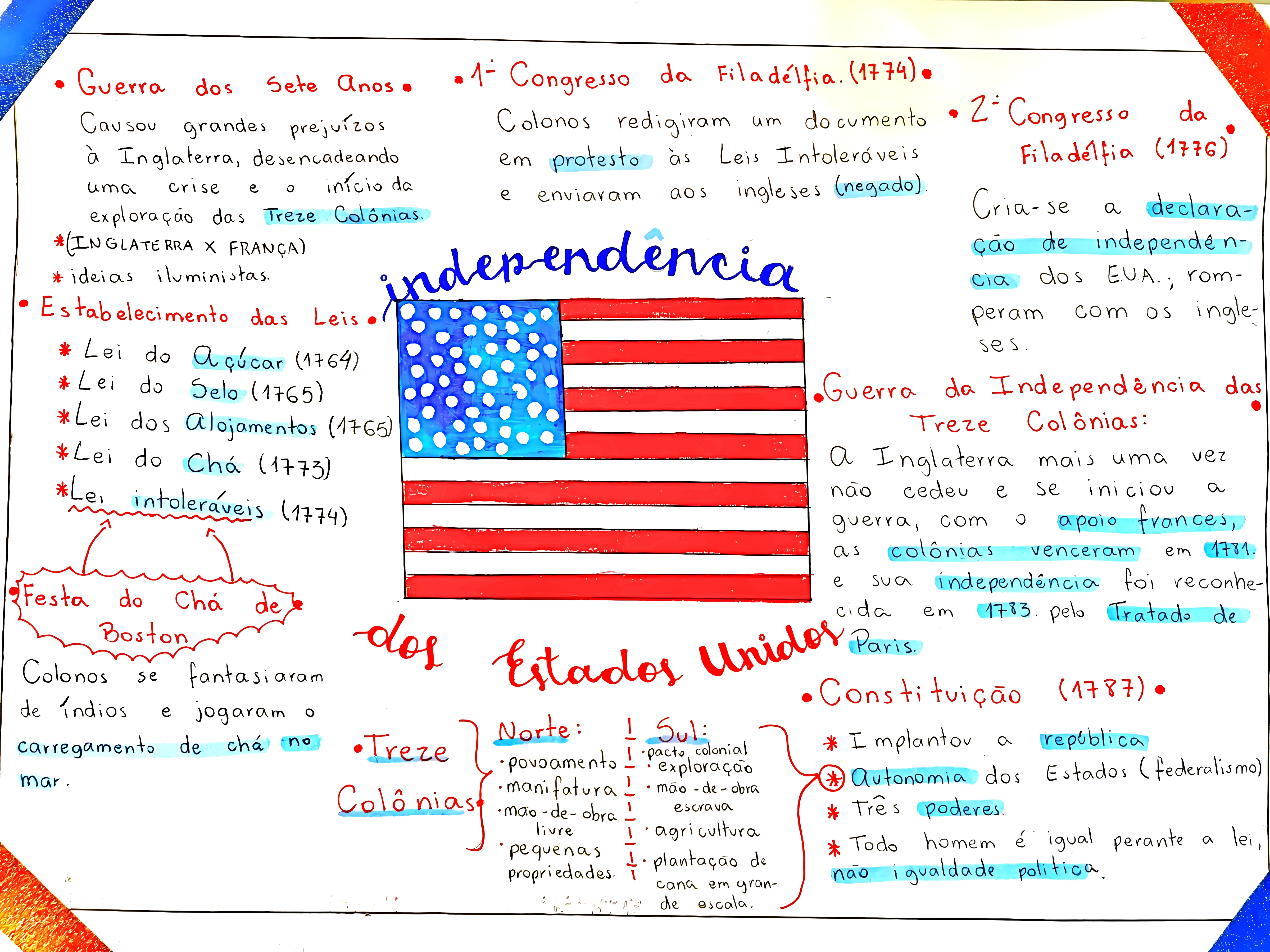 MAPA MENTAL SOBRE REVOLUCAO AMERICANA