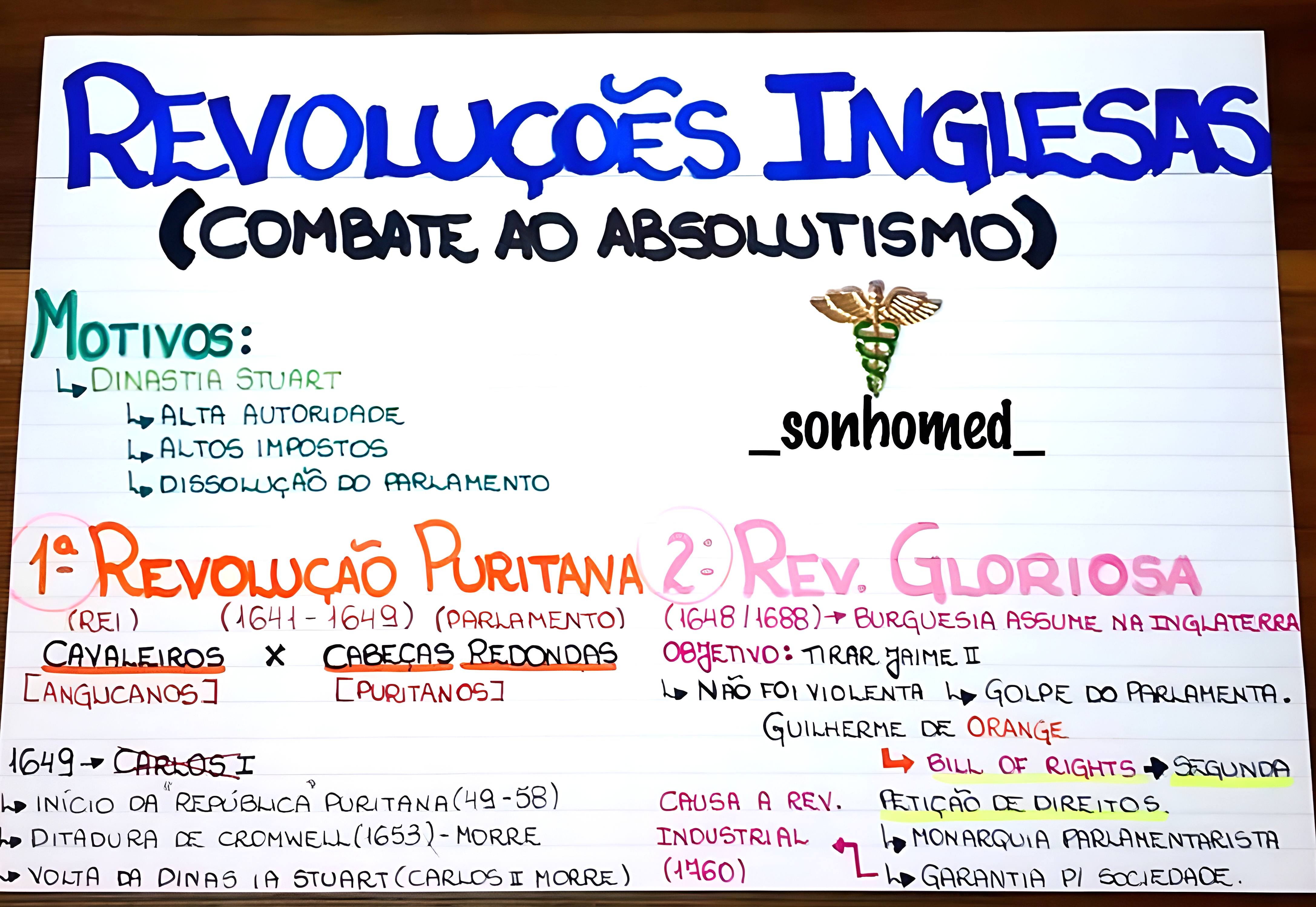 MAPA MENTAL SOBRE REVOLUCOES INGLESAS