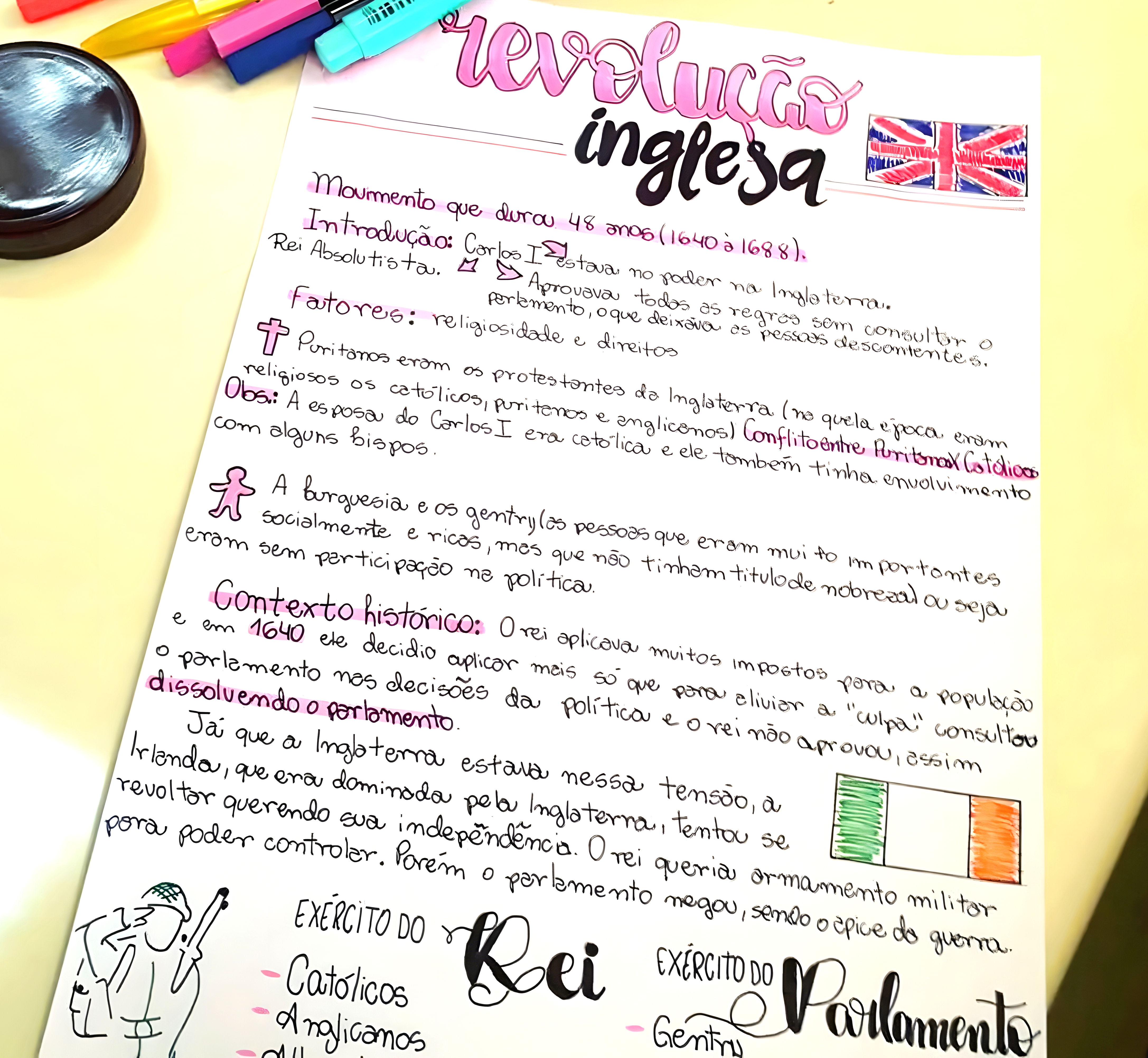 MAPA MENTAL SOBRE REVOLUCOES INGLESAS