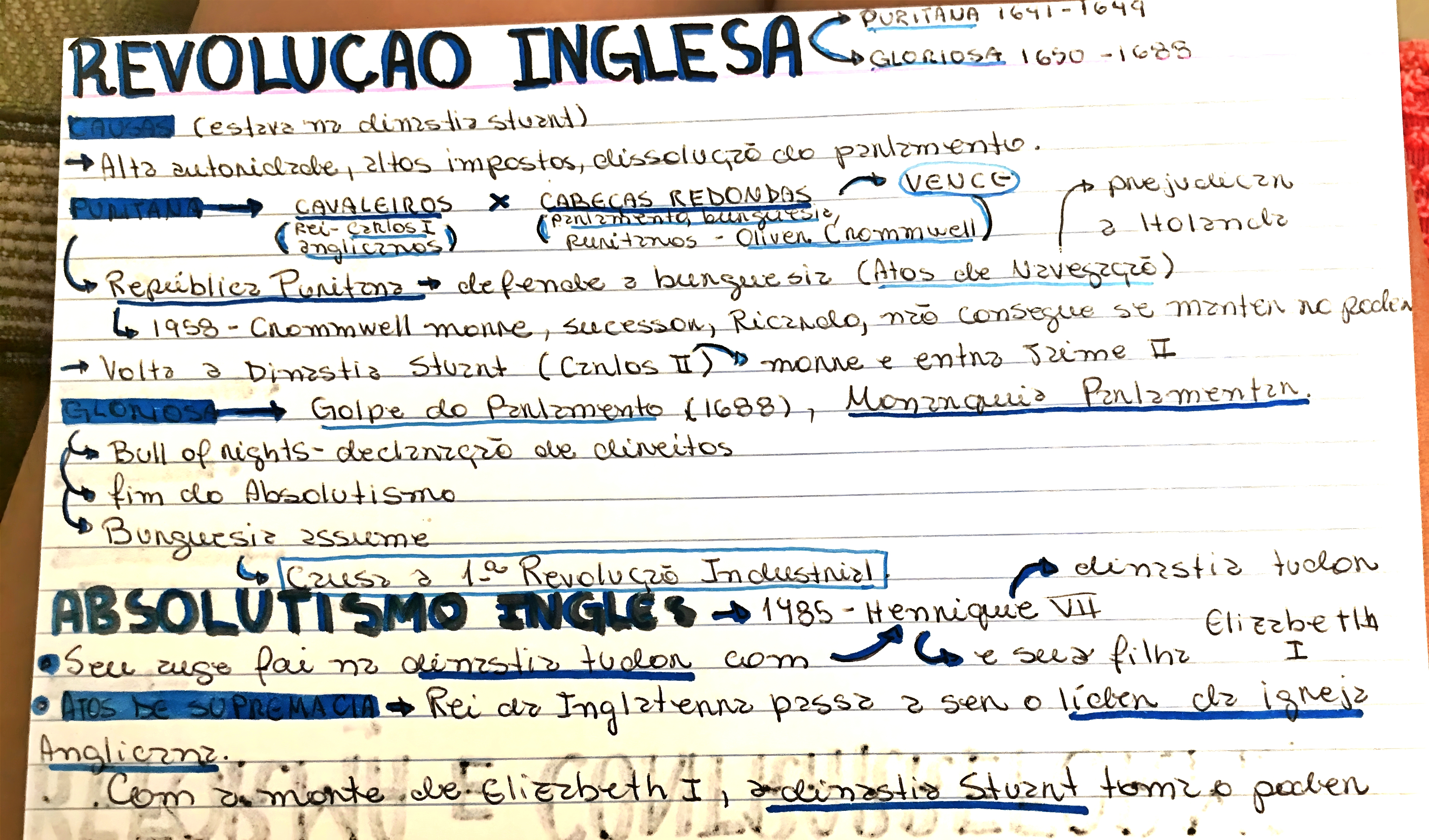 MAPA MENTAL SOBRE REVOLUCOES INGLESAS