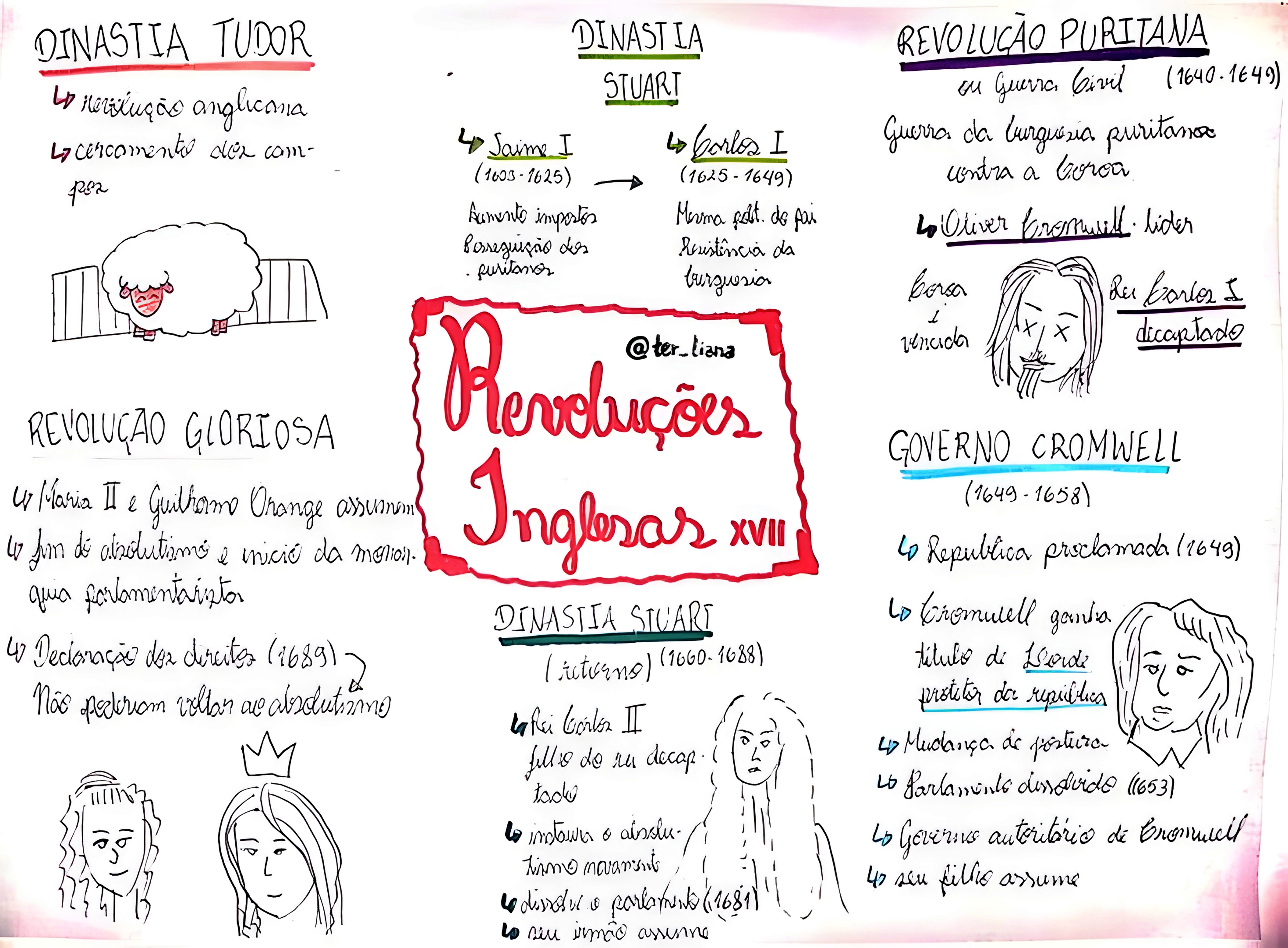 MAPA MENTAL SOBRE REVOLUCOES INGLESAS
