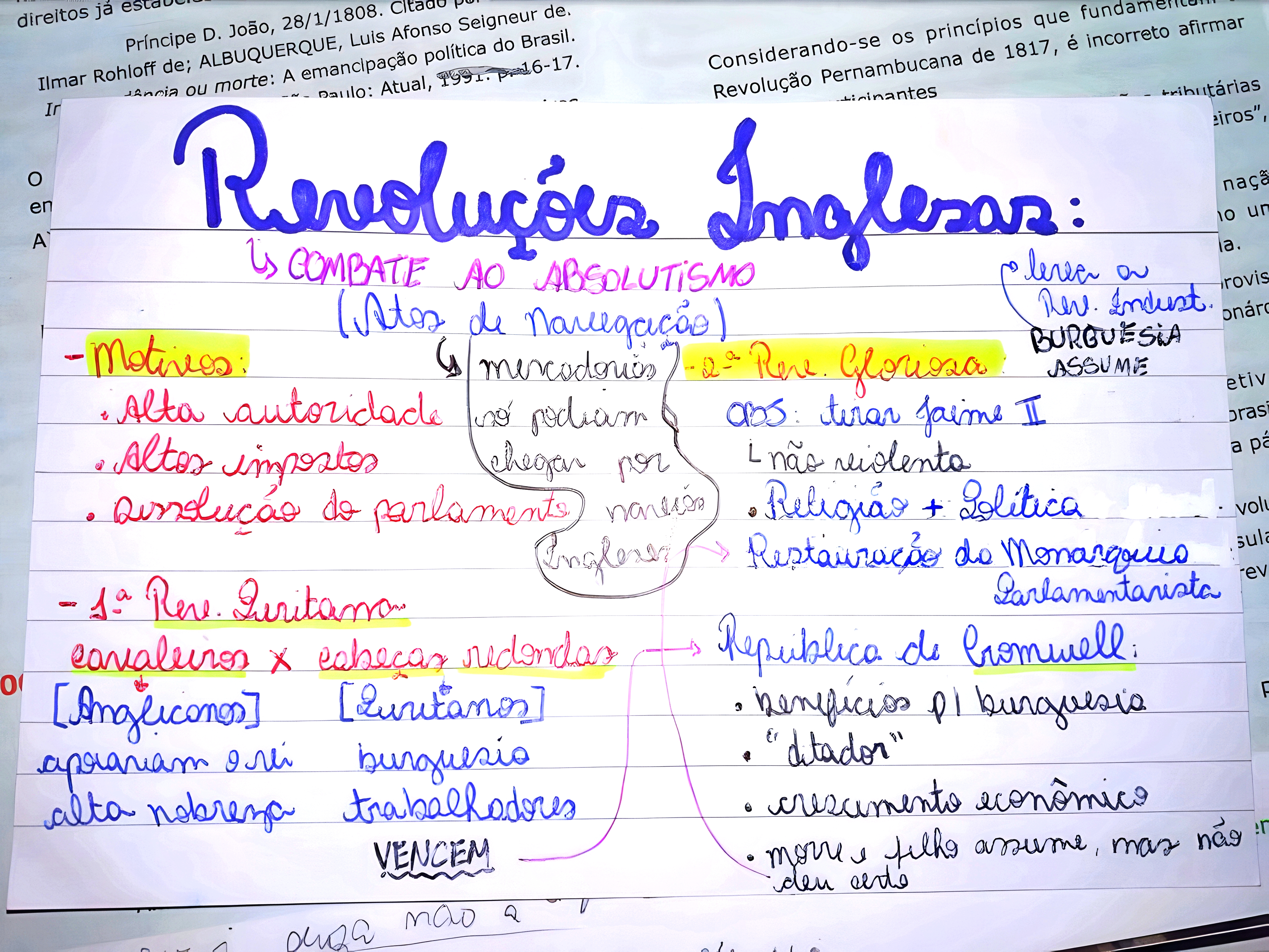 MAPA MENTAL SOBRE REVOLUCOES INGLESAS