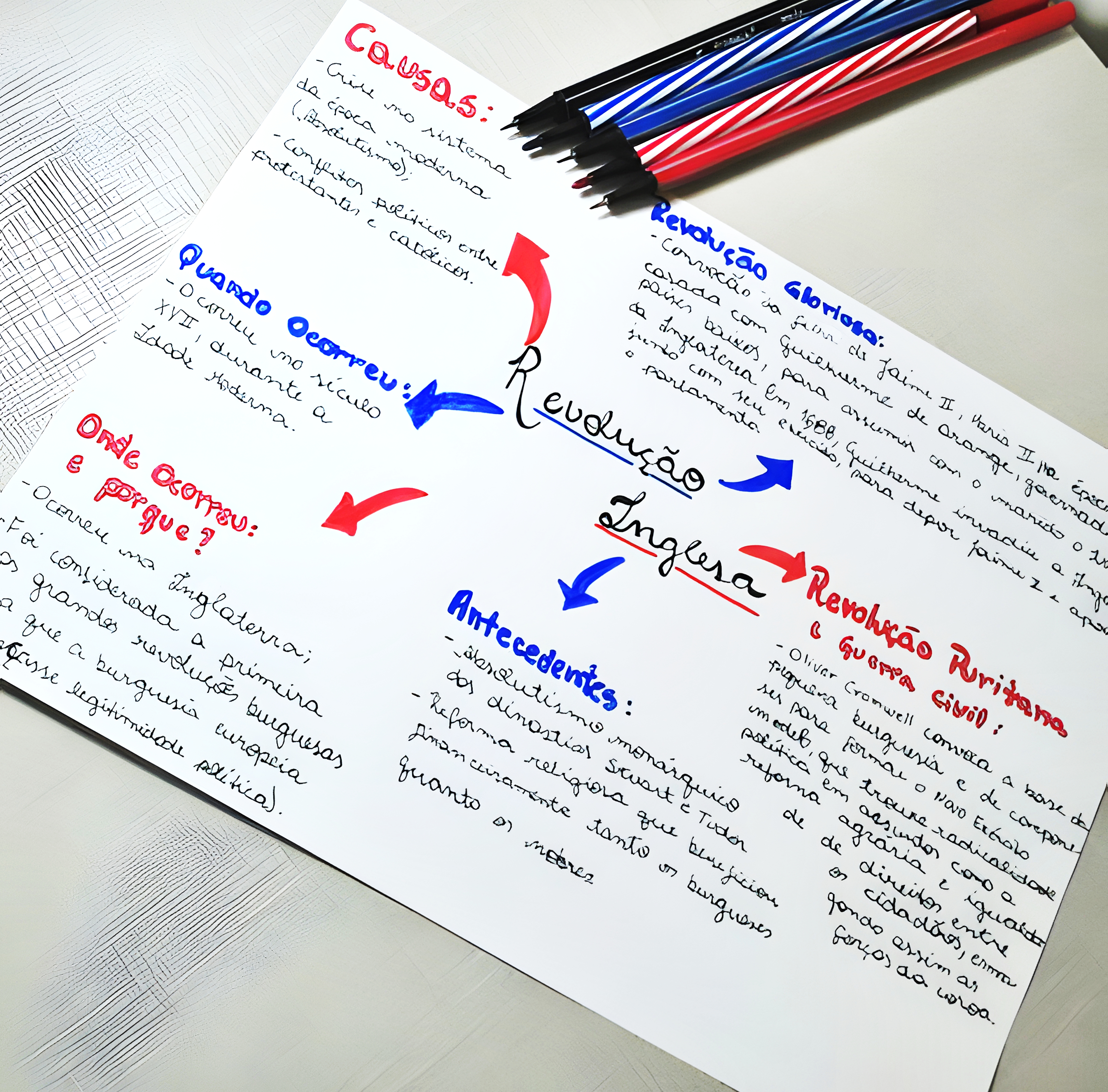 MAPA MENTAL SOBRE REVOLUCOES INGLESAS
