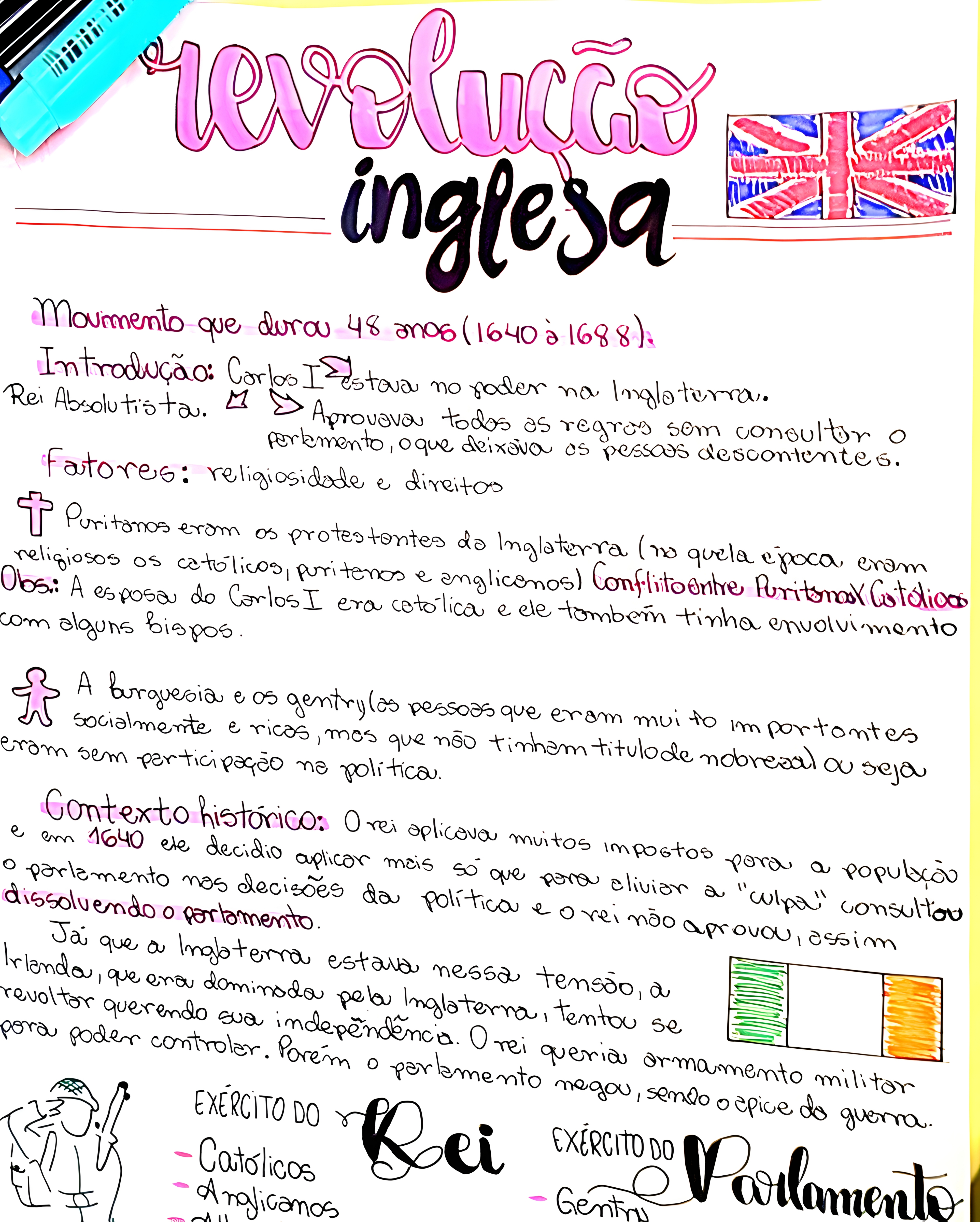 MAPA MENTAL SOBRE REVOLUCOES INGLESAS