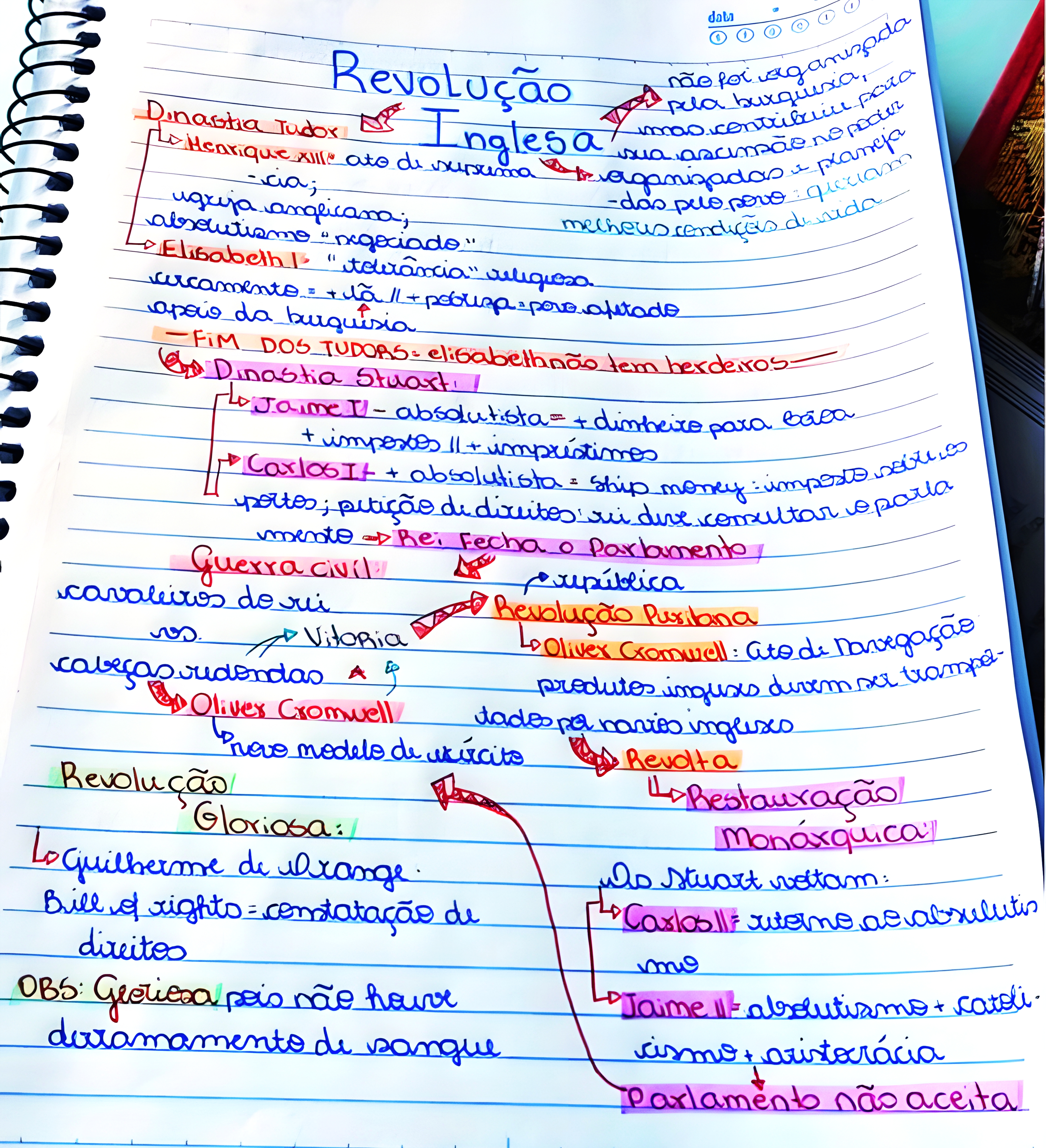 MAPA MENTAL SOBRE REVOLUCOES INGLESAS