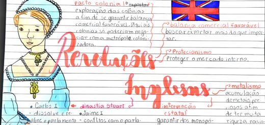 MAPA MENTAL SOBRE REVOLUCOES INGLESAS
