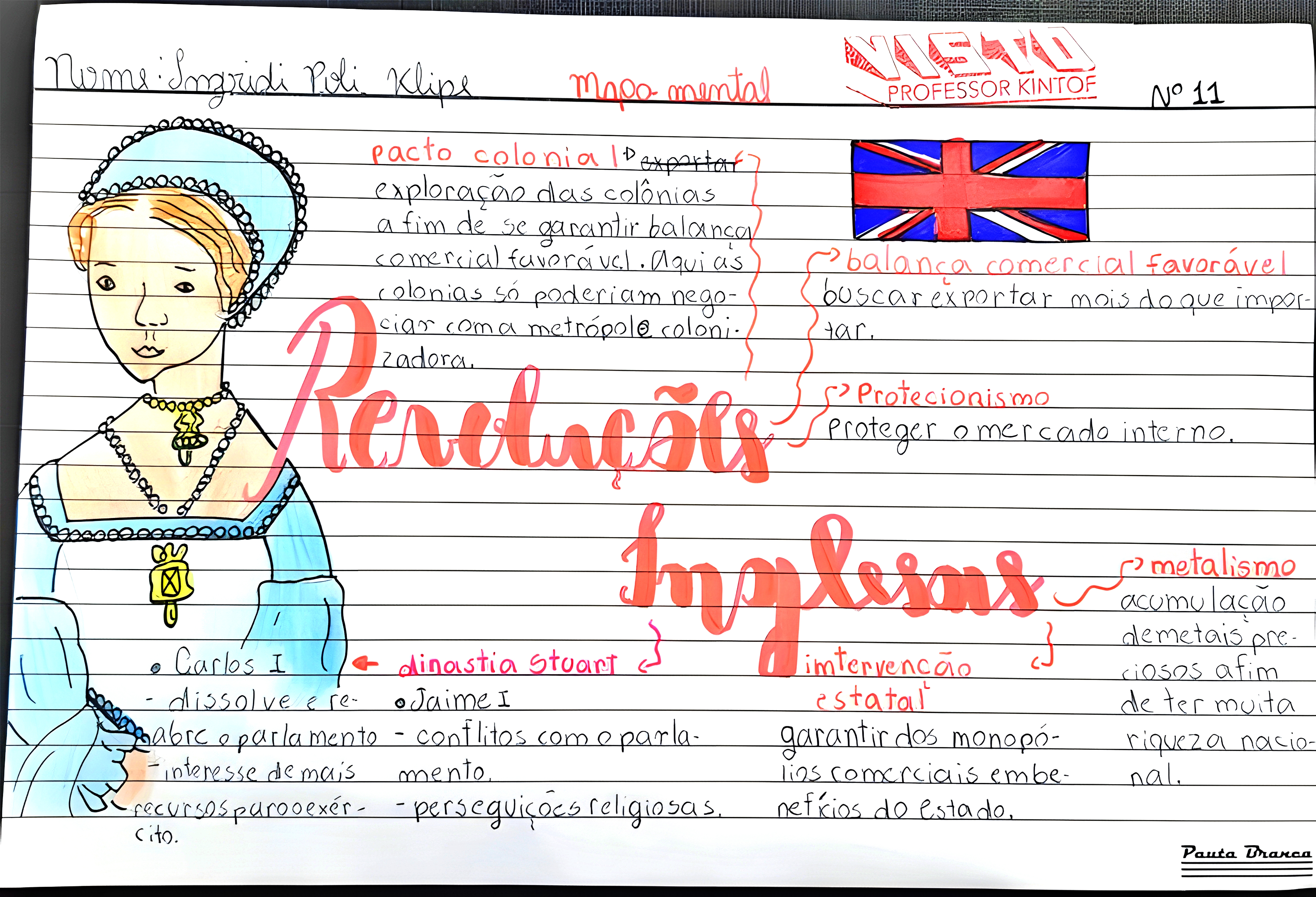MAPA MENTAL SOBRE REVOLUCOES INGLESAS