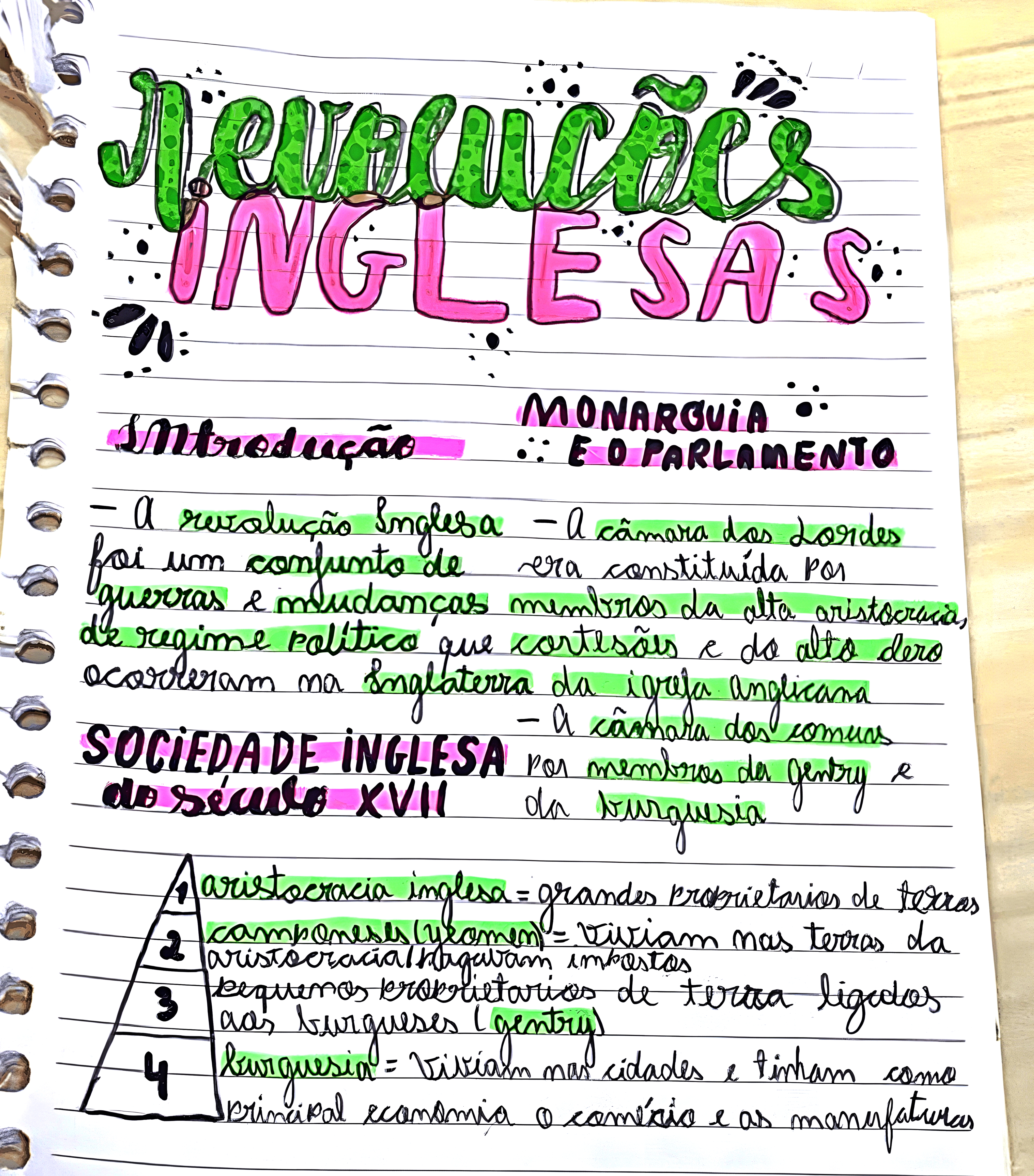 MAPA MENTAL SOBRE REVOLUCOES INGLESAS