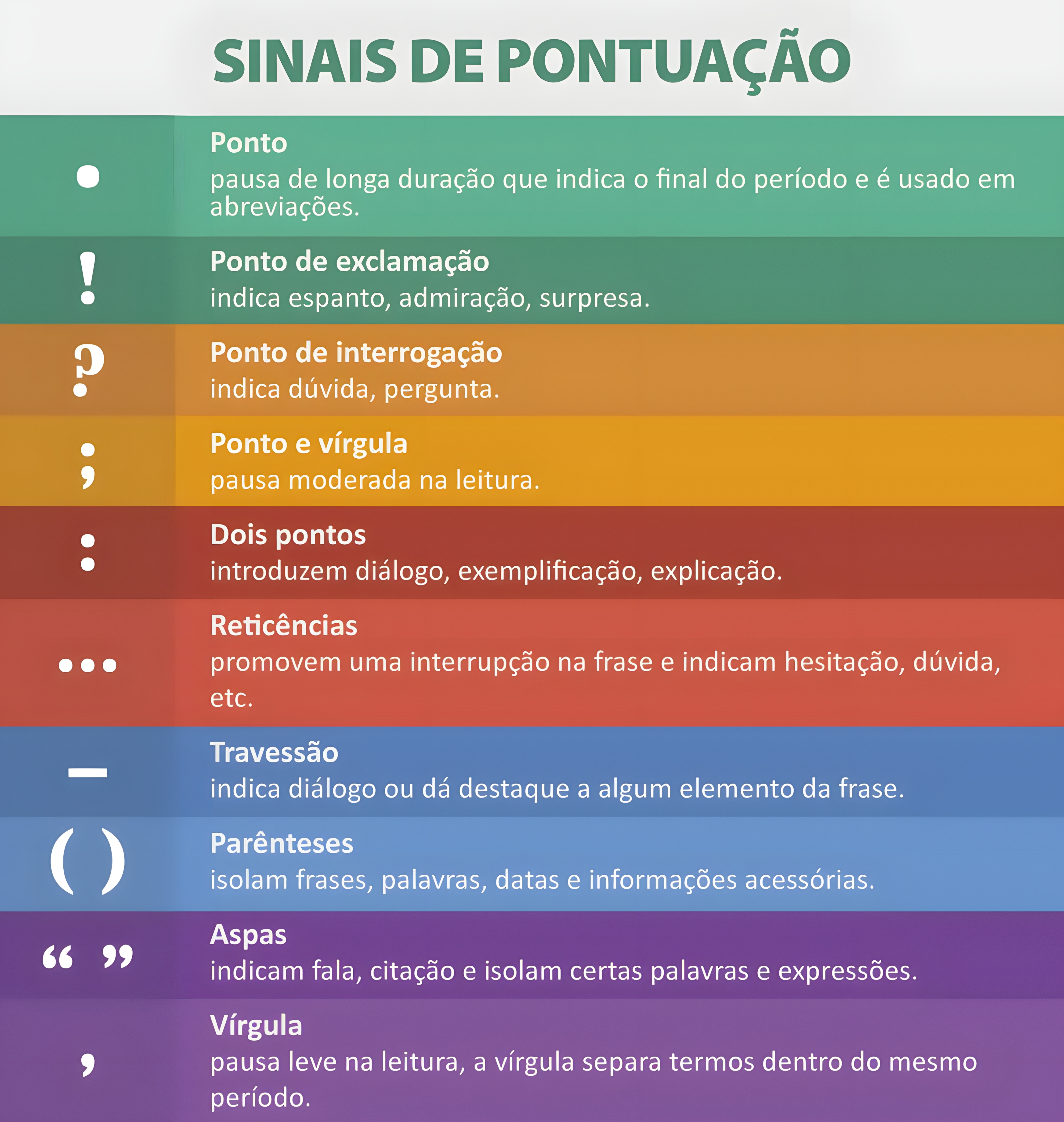 MAPA MENTAL SOBRE SINAIS DE PONTUACAO