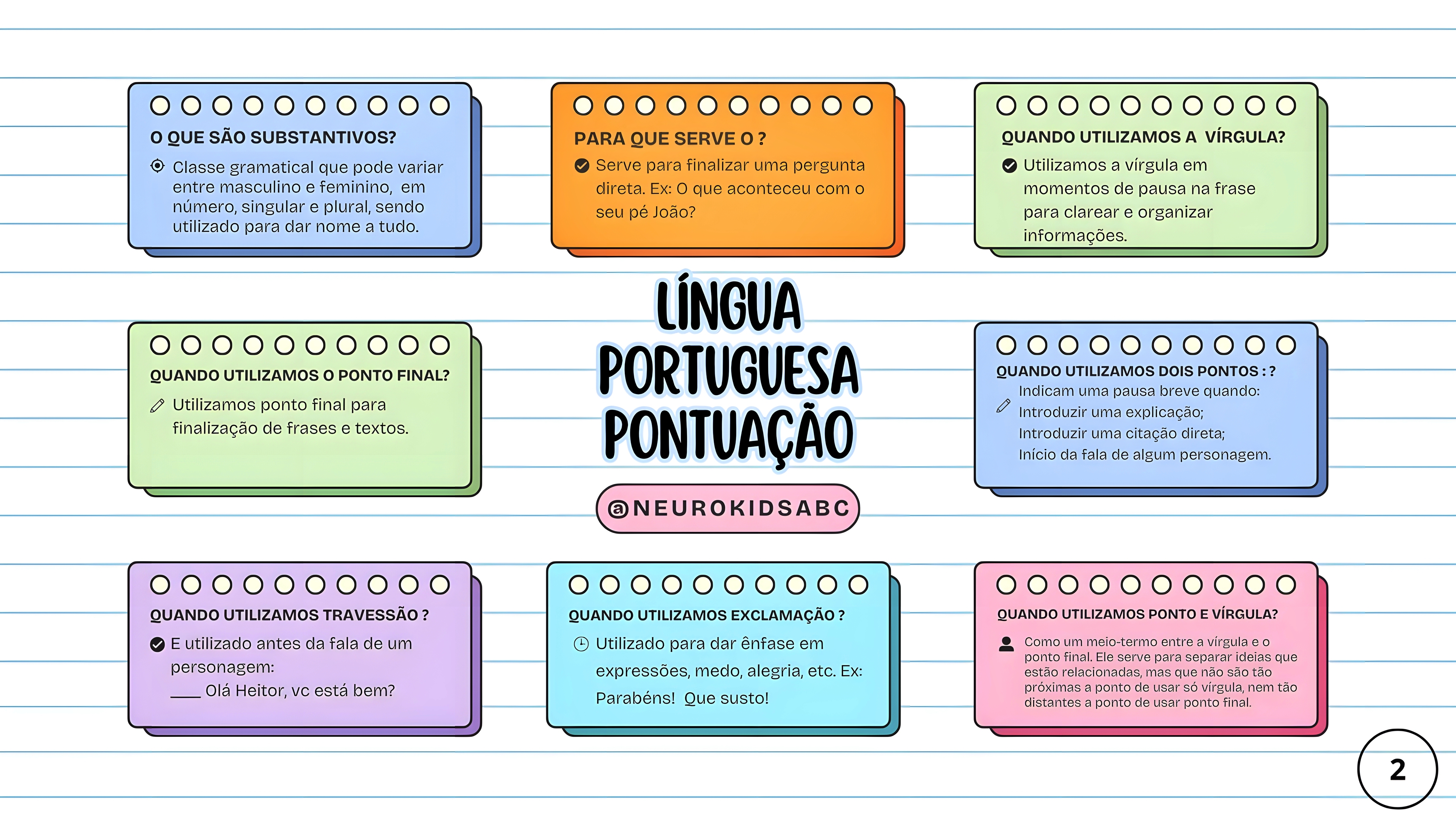 MAPA MENTAL SOBRE SINAIS DE PONTUACAO