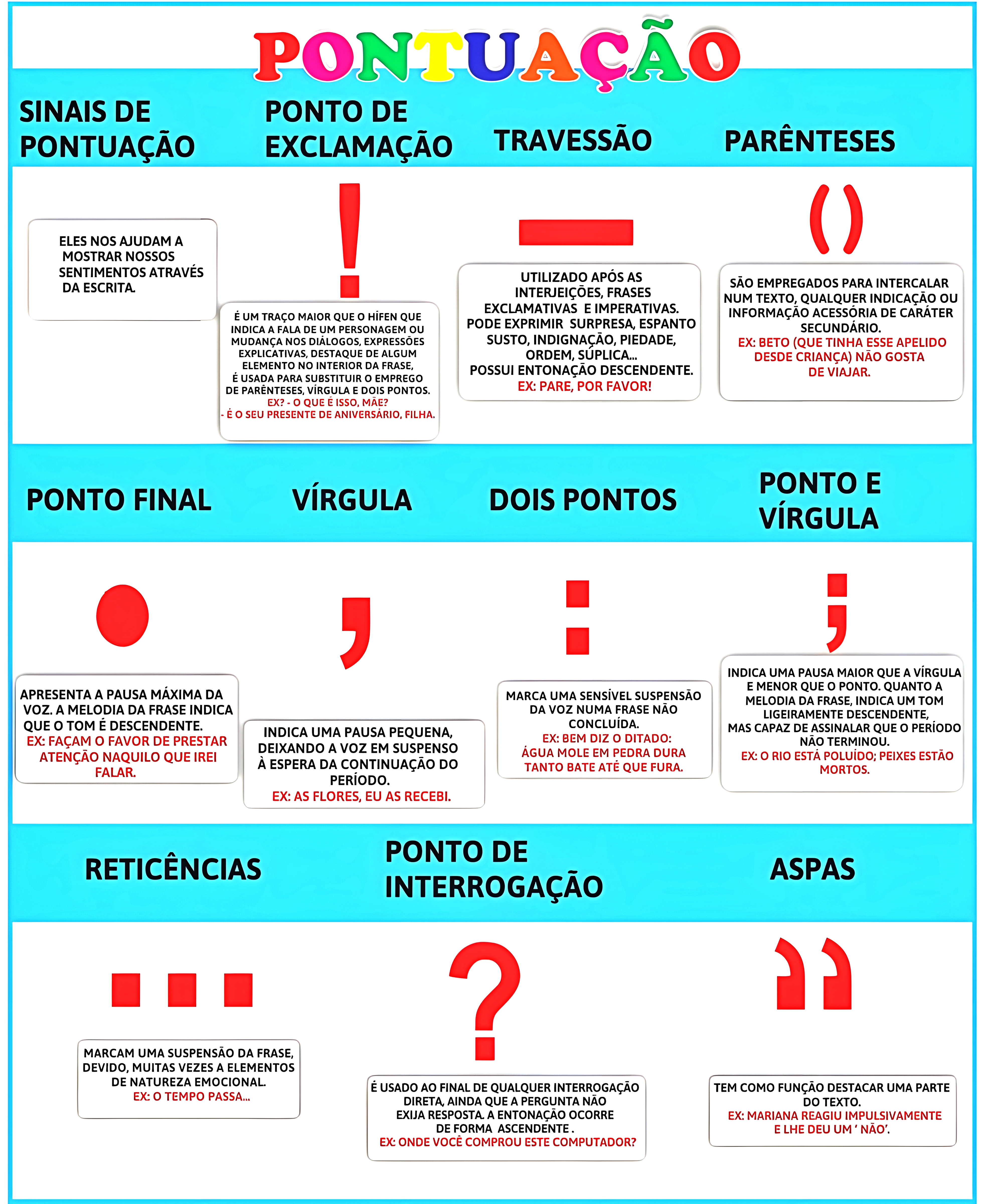 MAPA MENTAL SOBRE SINAIS DE PONTUACAO