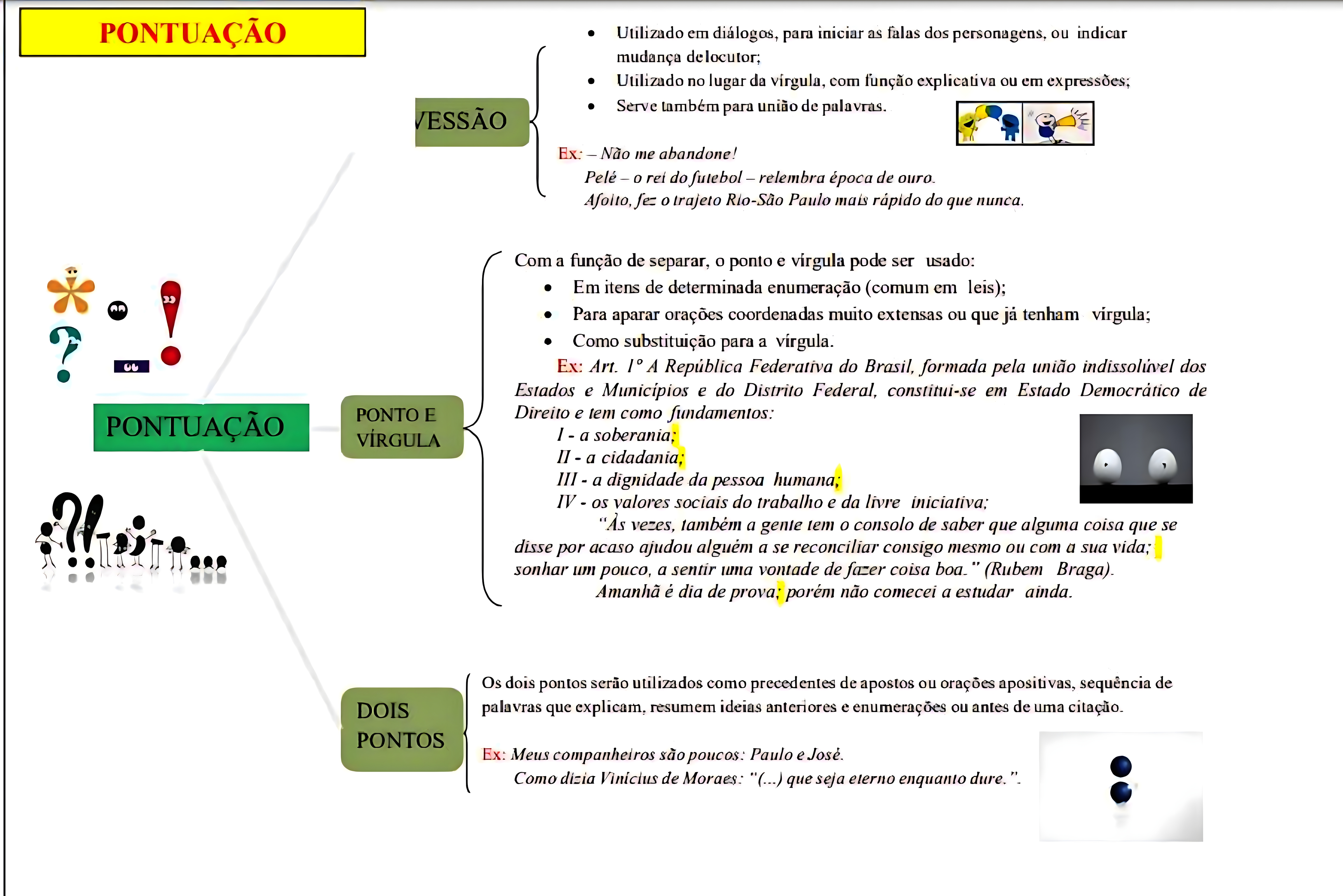 MAPA MENTAL SOBRE SINAIS DE PONTUACAO