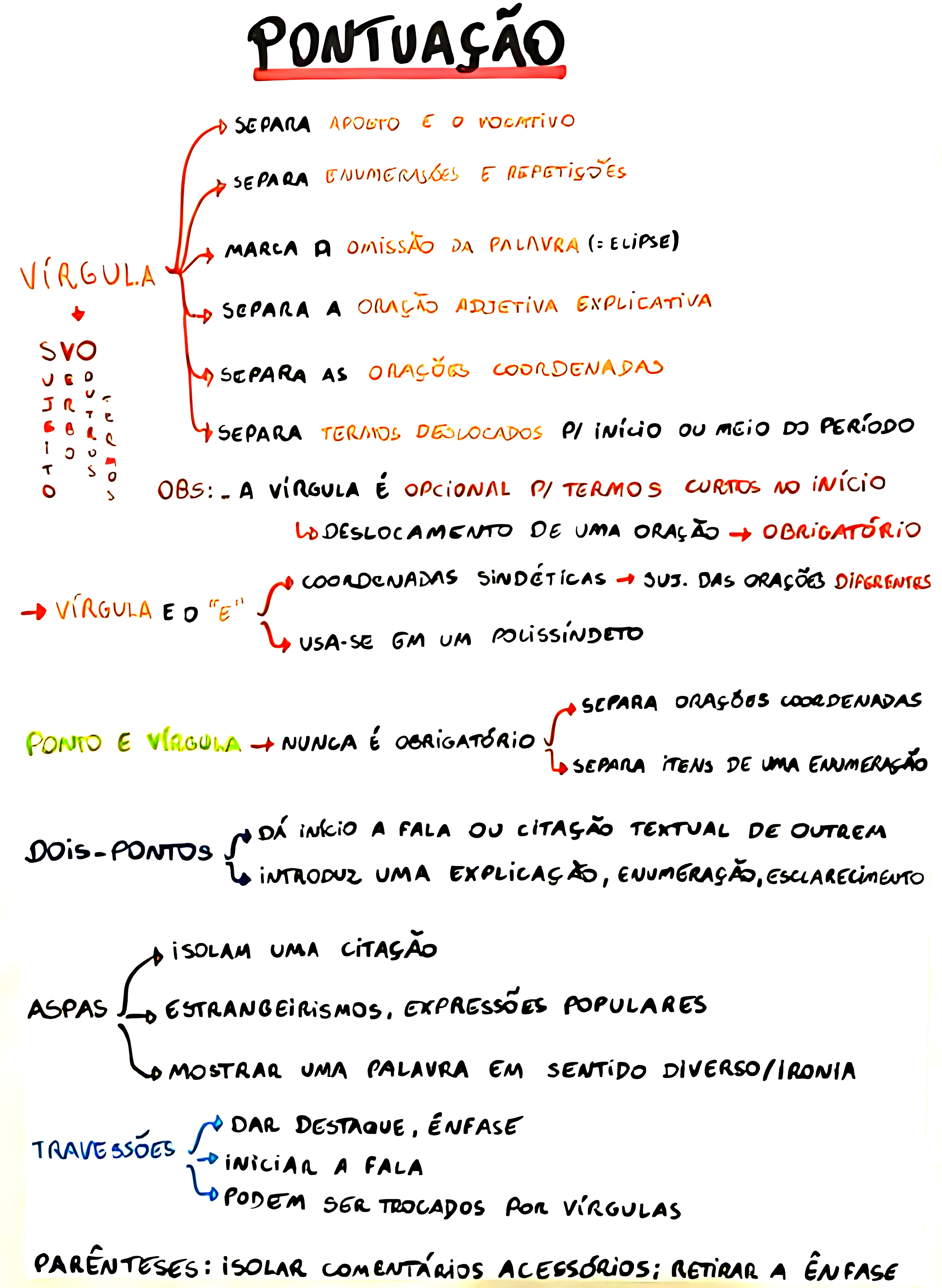 MAPA MENTAL SOBRE SINAIS DE PONTUACAO