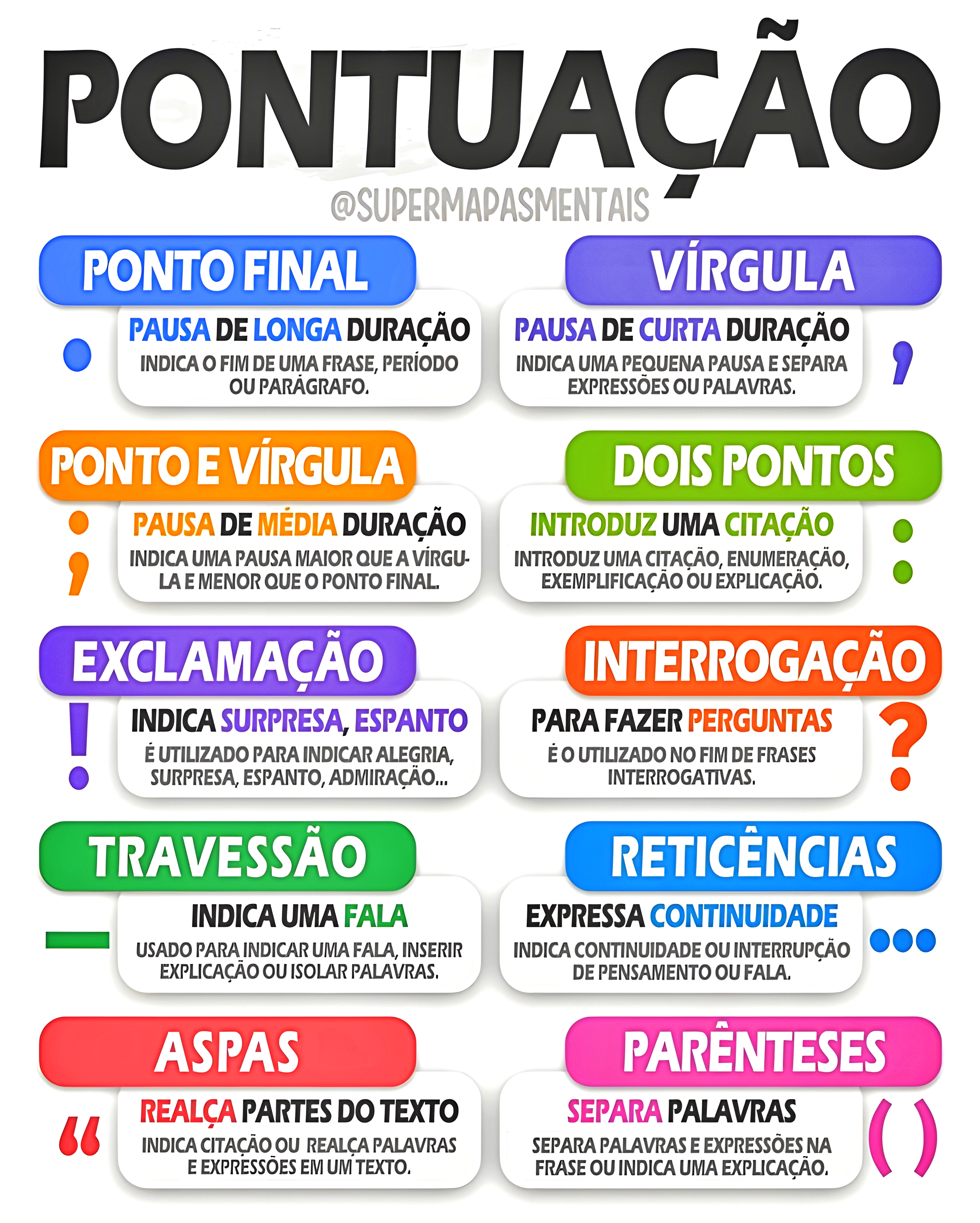 MAPA MENTAL SOBRE SINAIS DE PONTUACAO