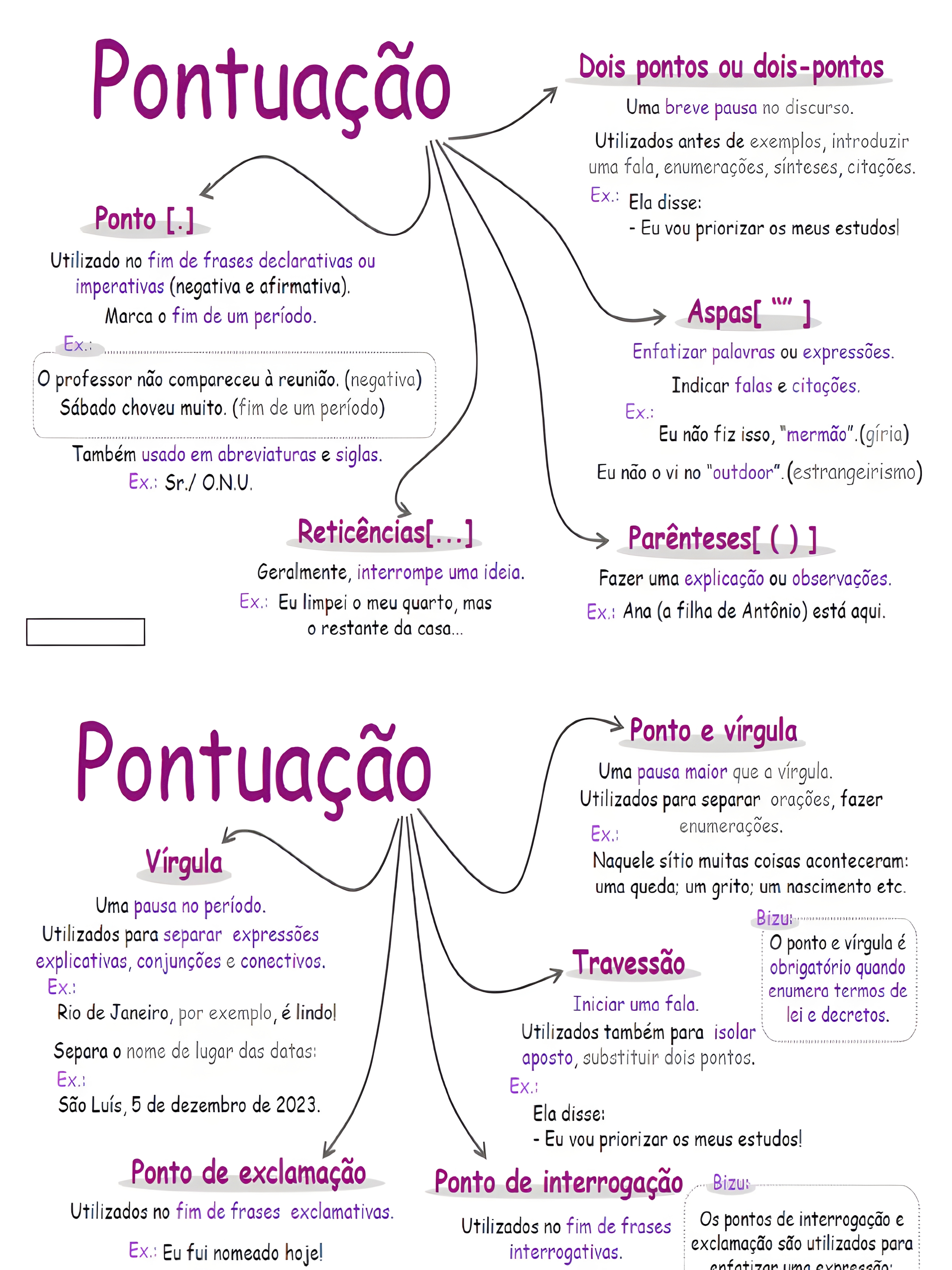 MAPA MENTAL SOBRE SINAIS DE PONTUACAO