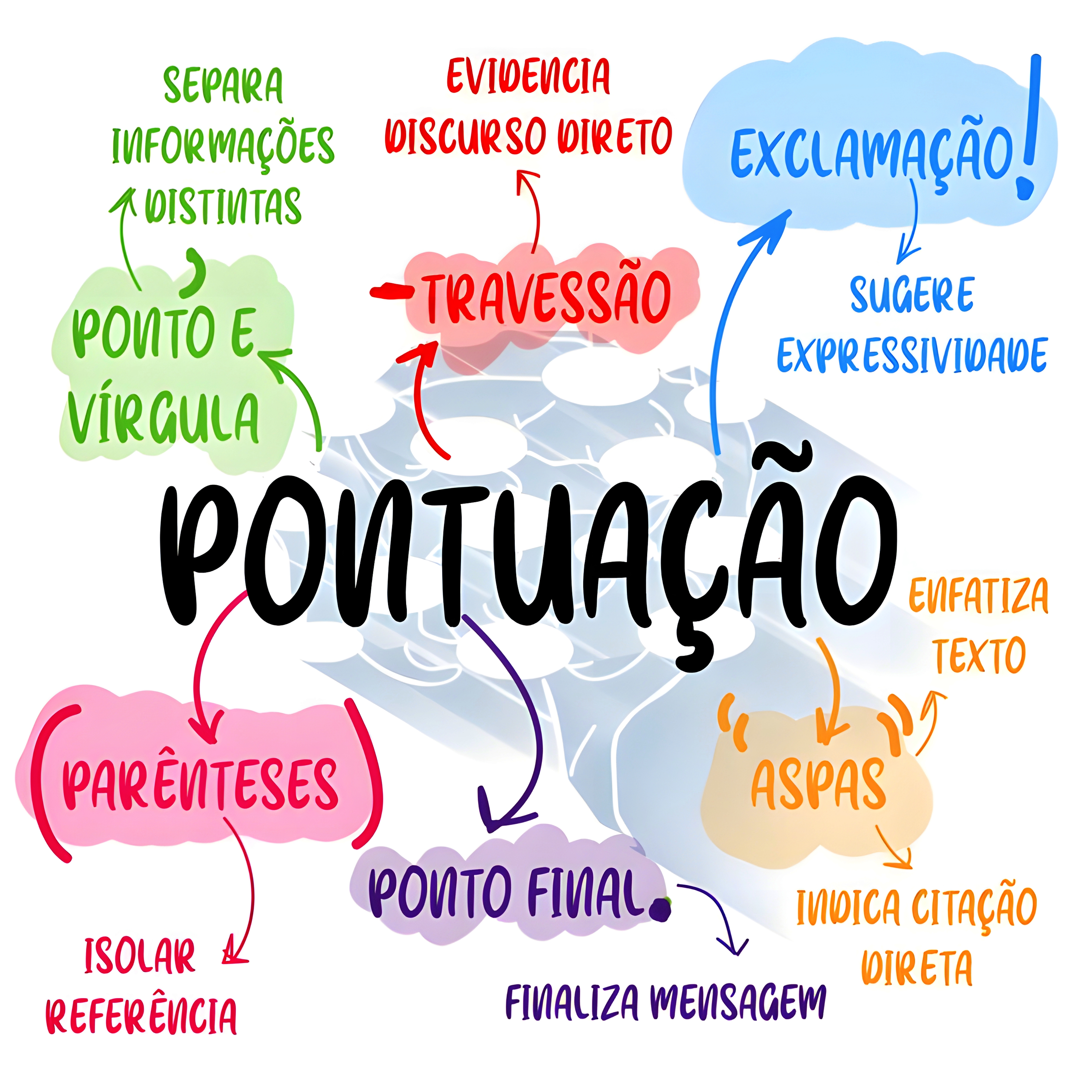 MAPA MENTAL SOBRE SINAIS DE PONTUACAO