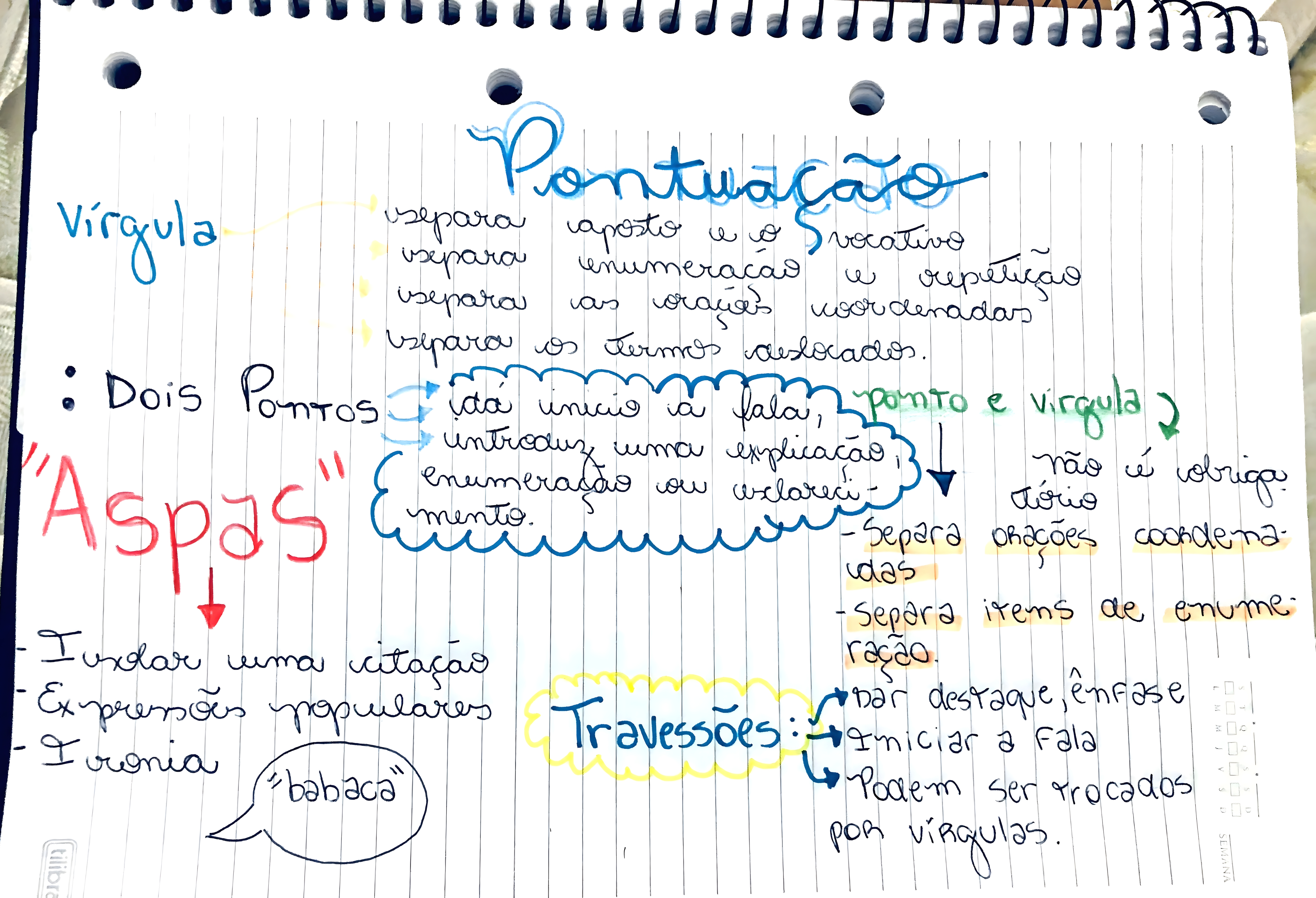 MAPA MENTAL SOBRE SINAIS DE PONTUACAO