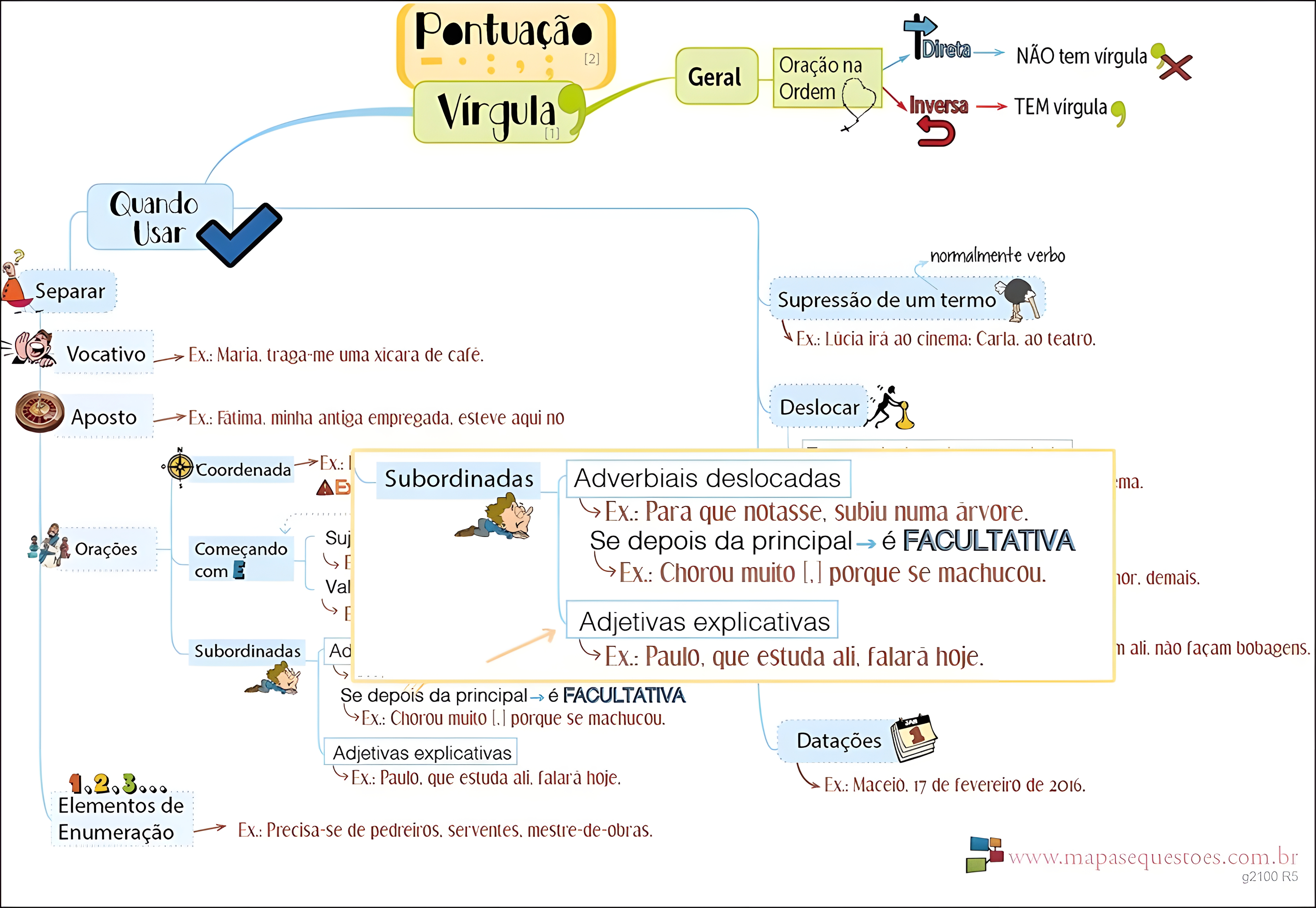 MAPA MENTAL SOBRE SINAIS DE PONTUACAO